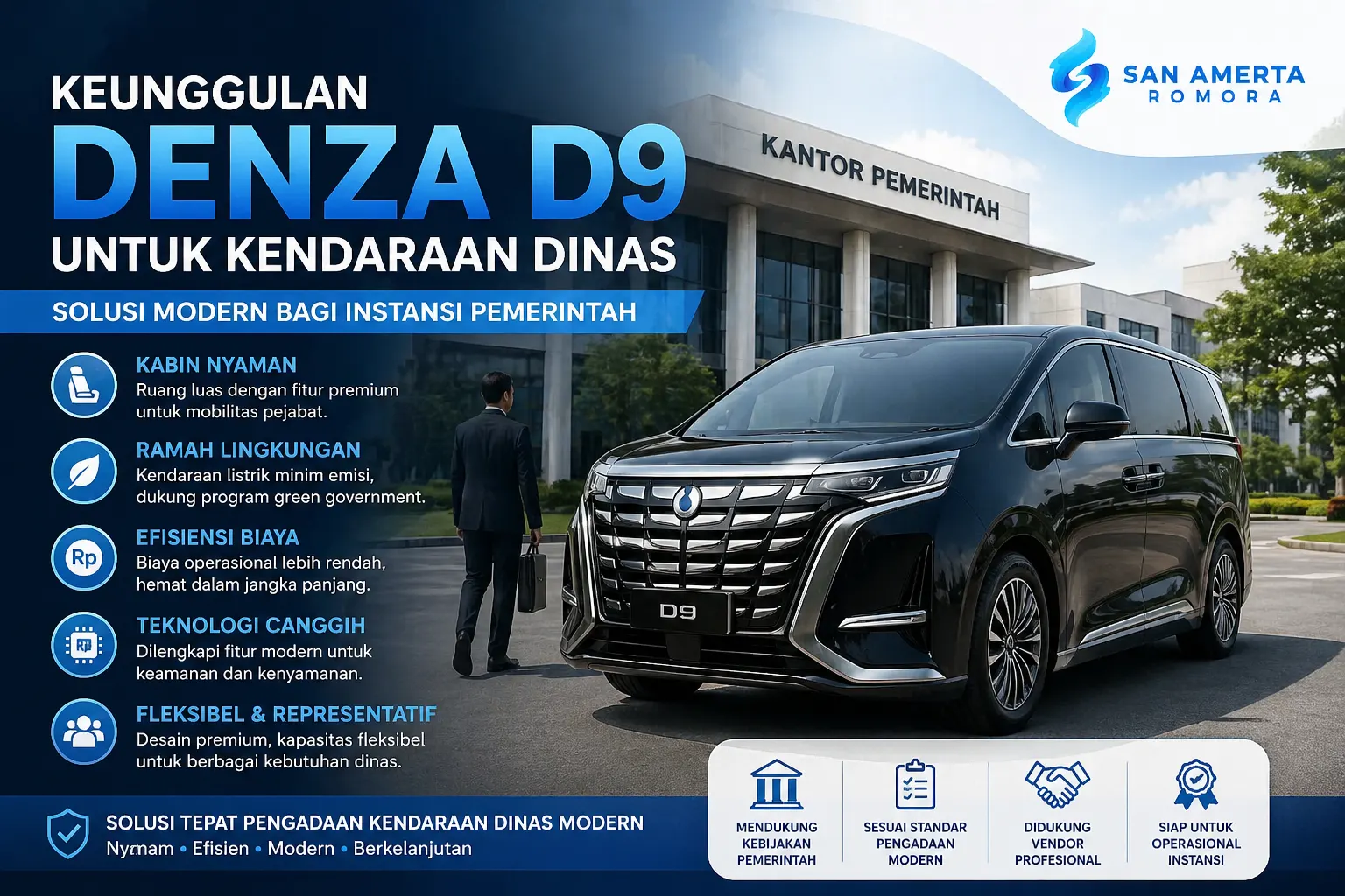 Keunggulan Denza D9 sebagai kendaraan dinas modern dengan desain premium dan teknologi kendaraan listrik