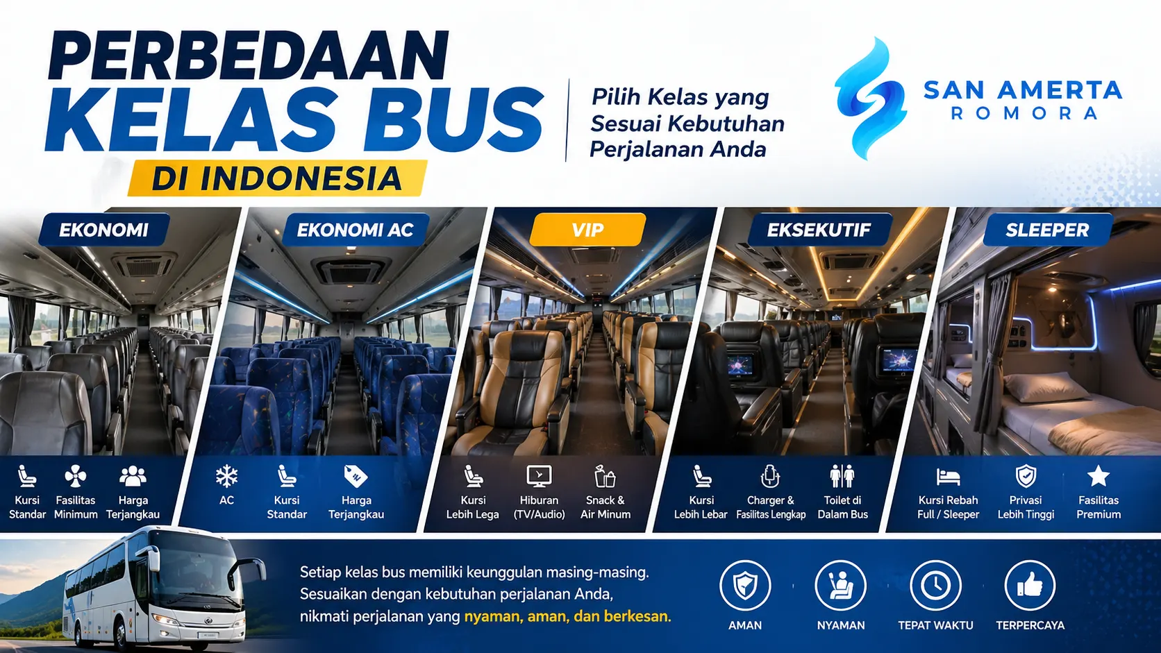 Perbedaan kelas bus di Indonesia mulai dari ekonomi, ekonomi AC, VIP, eksekutif hingga sleeper bus