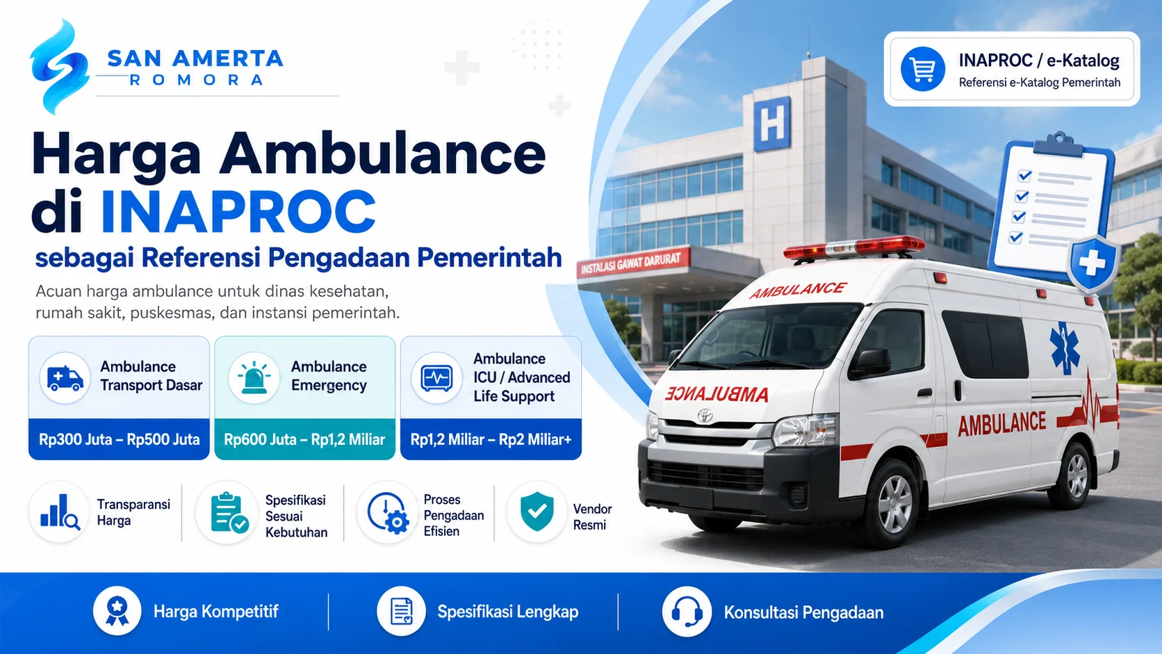 Banner produk ambulance San Amerta Romora untuk pengadaan pemerintah melalui INAPROC, menampilkan pilihan ambulance transport dasar, emergency, dan ICU advanced life support.