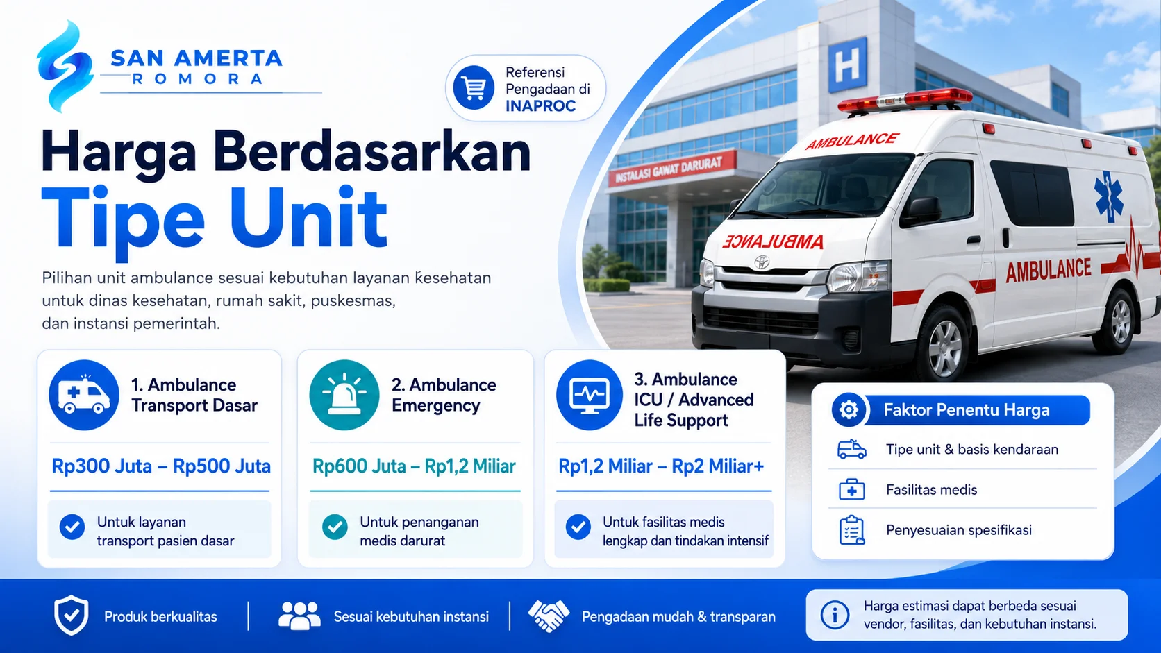 Ilustrasi harga ambulance berdasarkan tipe unit, menampilkan ambulance rumah sakit dengan kisaran harga transport dasar, emergency, dan ICU untuk kebutuhan instansi kesehatan.