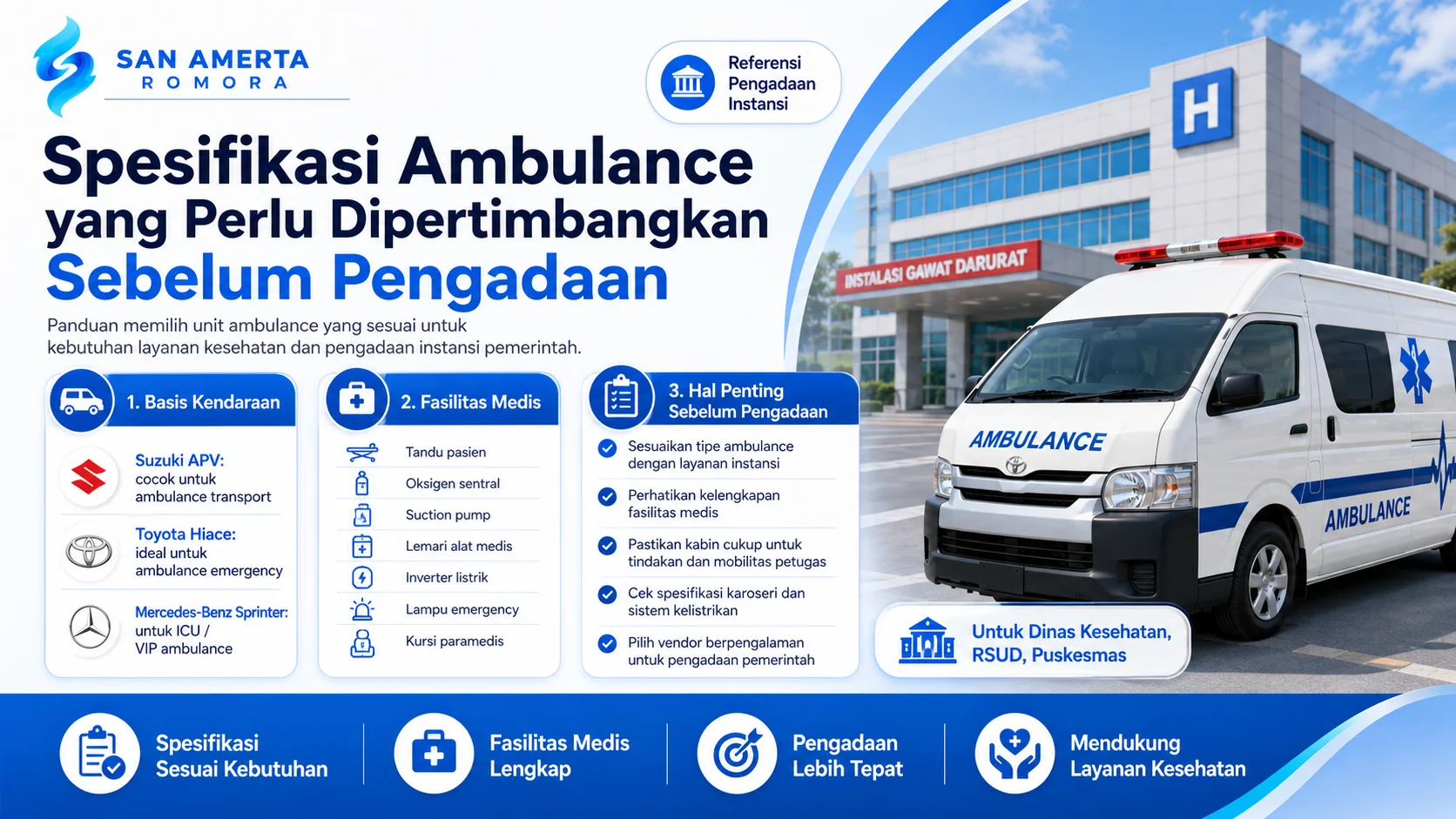 Gambar informasi spesifikasi ambulance sebelum pengadaan, menampilkan basis kendaraan, fasilitas medis, dan hal penting yang perlu dipertimbangkan oleh dinas kesehatan, RSUD, dan puskesmas.