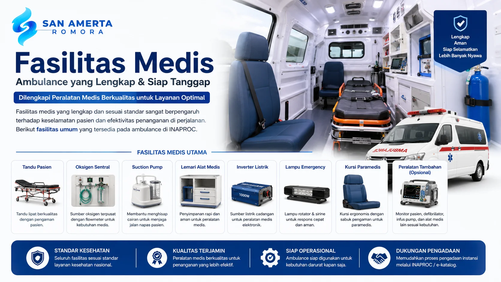 Banner fasilitas medis ambulance lengkap, menampilkan interior ambulance dengan tandu pasien, oksigen sentral, suction pump, lemari alat medis, inverter listrik, lampu emergency, dan kursi paramedis.