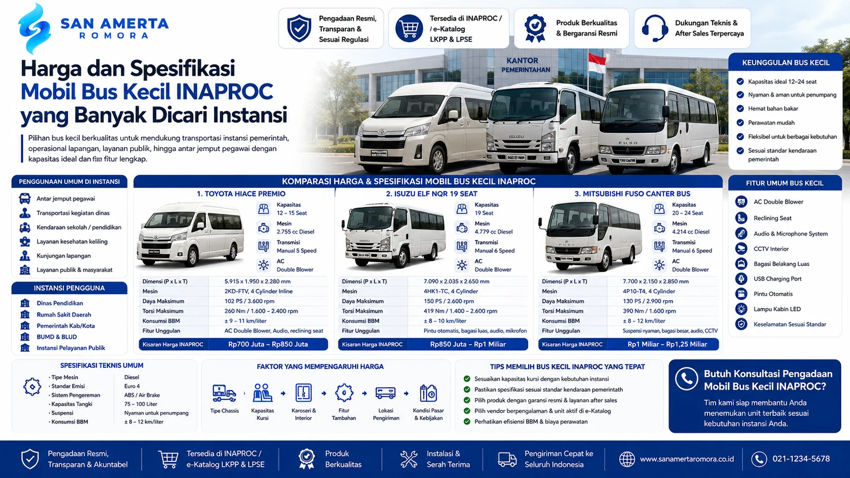 Harga dan Spesifikasi Mobil Bus Kecil INAPROC yang Banyak Dicari Instansi menampilkan komparasi Toyota HiAce Premio, Isuzu Elf NQR 19 seat, dan Mitsubishi Fuso Canter Bus.