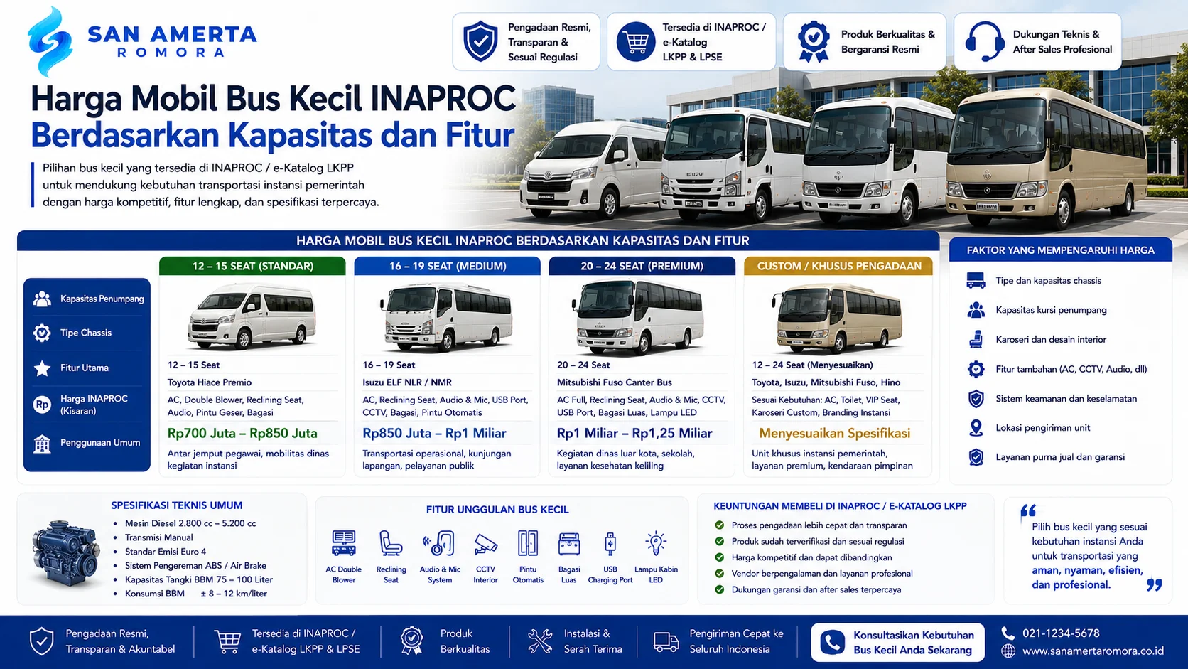 Harga Mobil Bus Kecil INAPROC Berdasarkan Kapasitas dan Fitur dengan pilihan 12–15 seat, 16–19 seat, 20–24 seat, serta custom khusus pengadaan pemerintah.