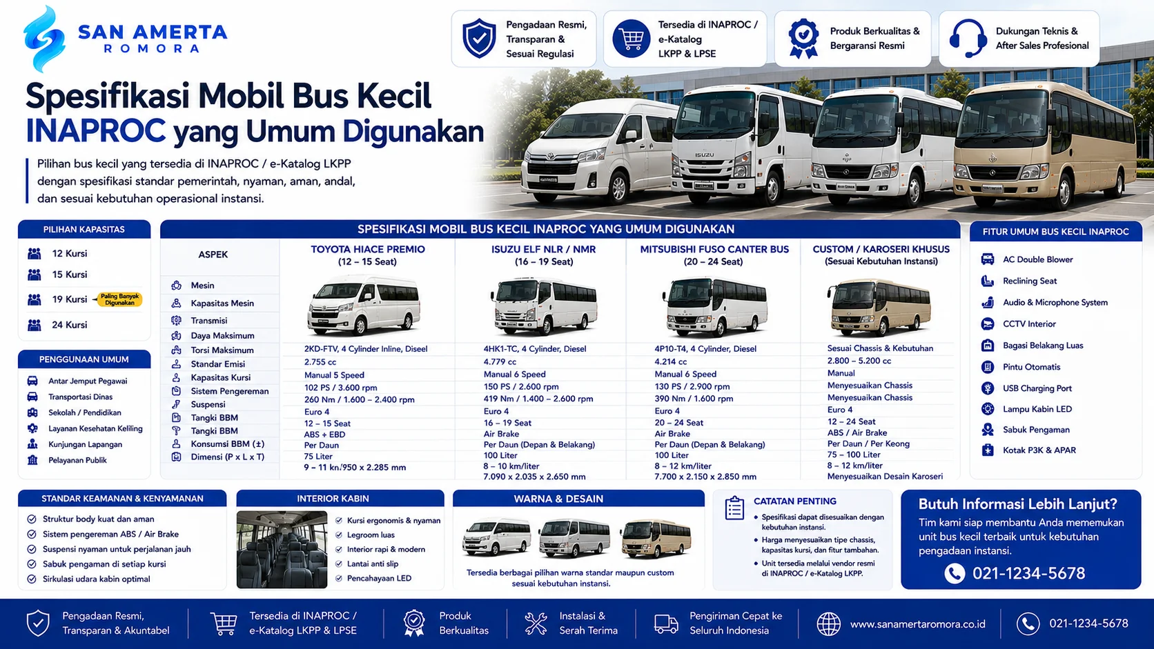 Spesifikasi Mobil Bus Kecil INAPROC yang Umum Digunakan untuk kebutuhan operasional instansi, mencakup kapasitas kursi, mesin diesel, transmisi, fitur keselamatan, dan kenyamanan kabin.