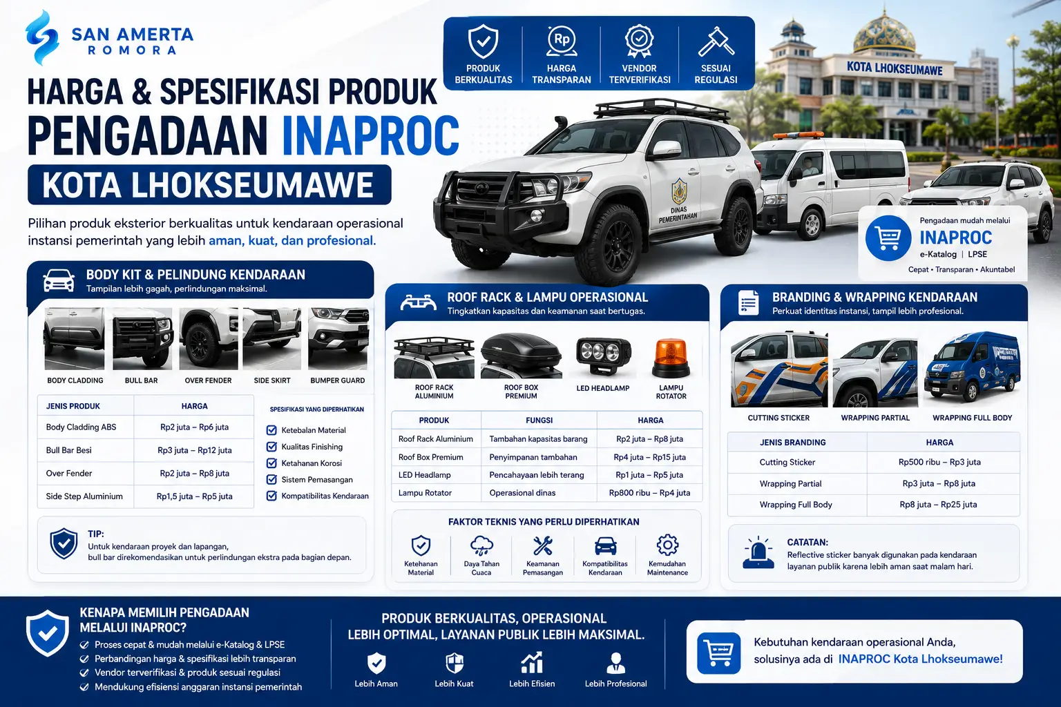 Banner harga dan spesifikasi produk pengadaan INAPROC Kota Lhokseumawe dengan ilustrasi body kit kendaraan dinas, roof rack, lampu operasional, dan branding kendaraan untuk kebutuhan operasional instansi pemerintah.