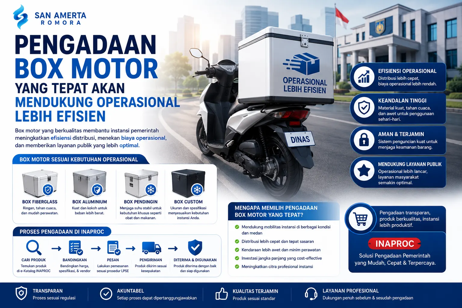 Banner pengadaan box motor operasional dengan ilustrasi motor distribusi, box fiberglass dan aluminium, sistem pengadaan digital INAPROC, serta layanan logistik untuk instansi pemerintah.