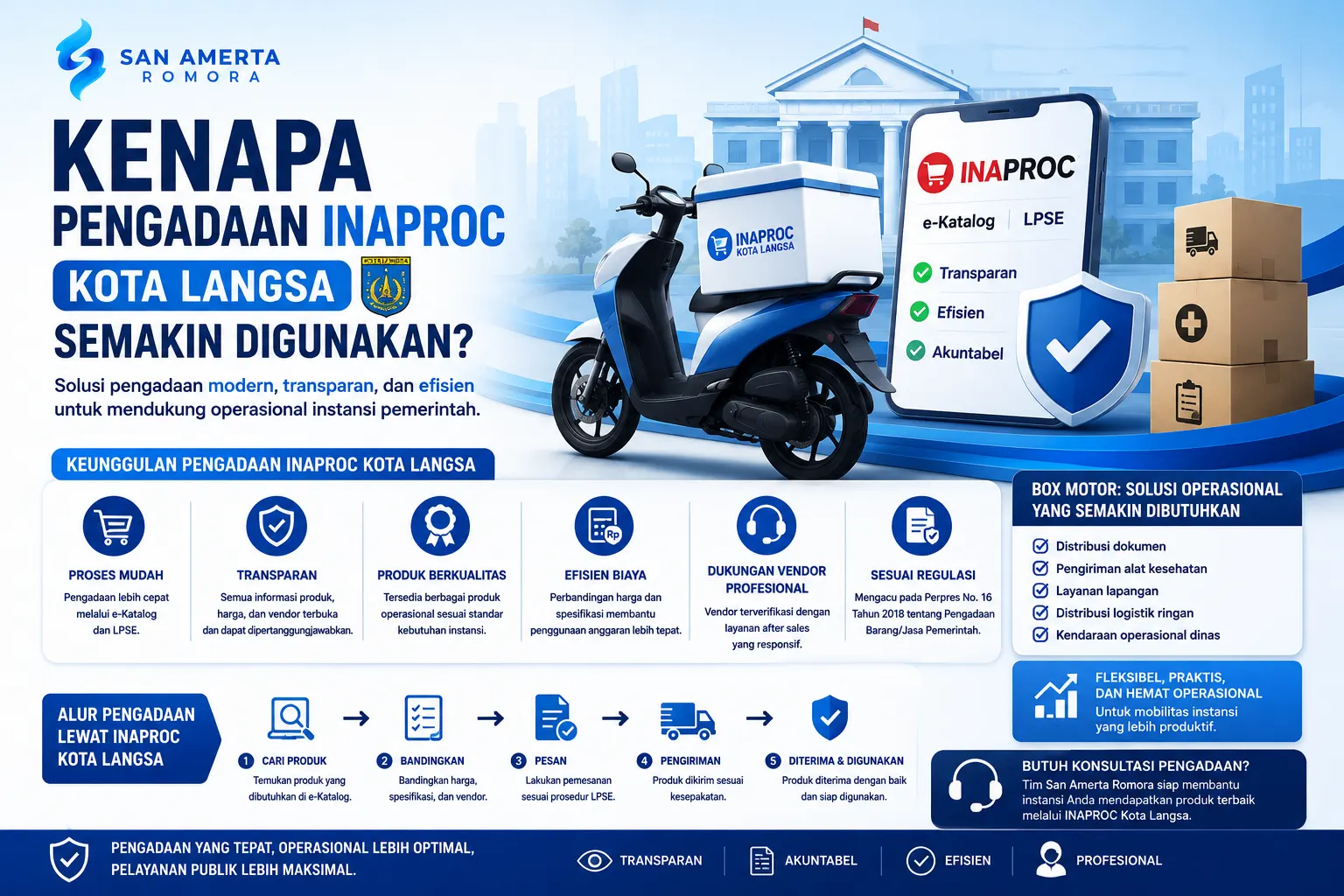 Banner pengadaan INAPROC Kota Langsa dengan ilustrasi box motor operasional, sistem e-Katalog digital, pengiriman logistik, dan layanan pengadaan transparan untuk instansi pemerintah.