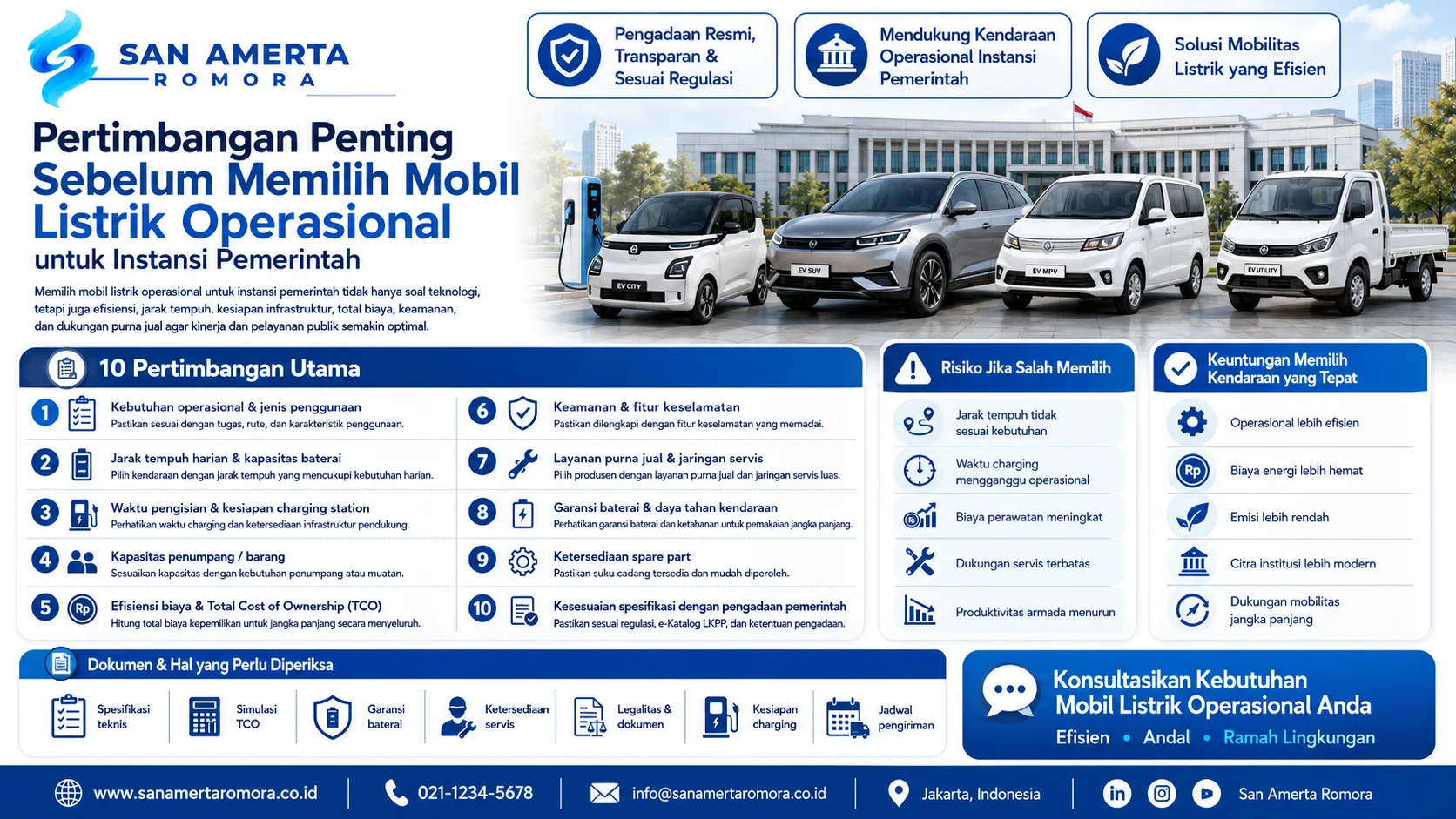 Infografis Pertimbangan Penting Sebelum Memilih Mobil Listrik Operasional untuk instansi pemerintah yang mencakup jarak tempuh, kapasitas baterai, infrastruktur charging, biaya operasional, keamanan, dan layanan purna jual.