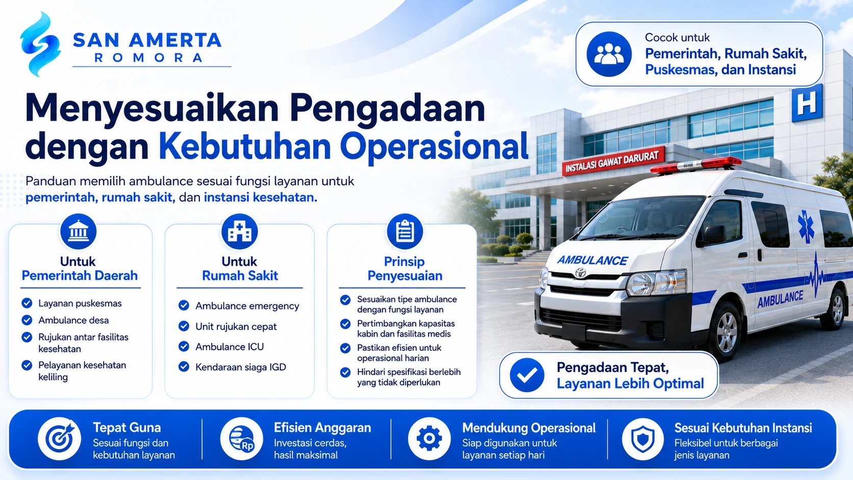 Visual penyesuaian pengadaan ambulance dengan kebutuhan operasional untuk pemerintah daerah, rumah sakit, puskesmas, dan instansi kesehatan.