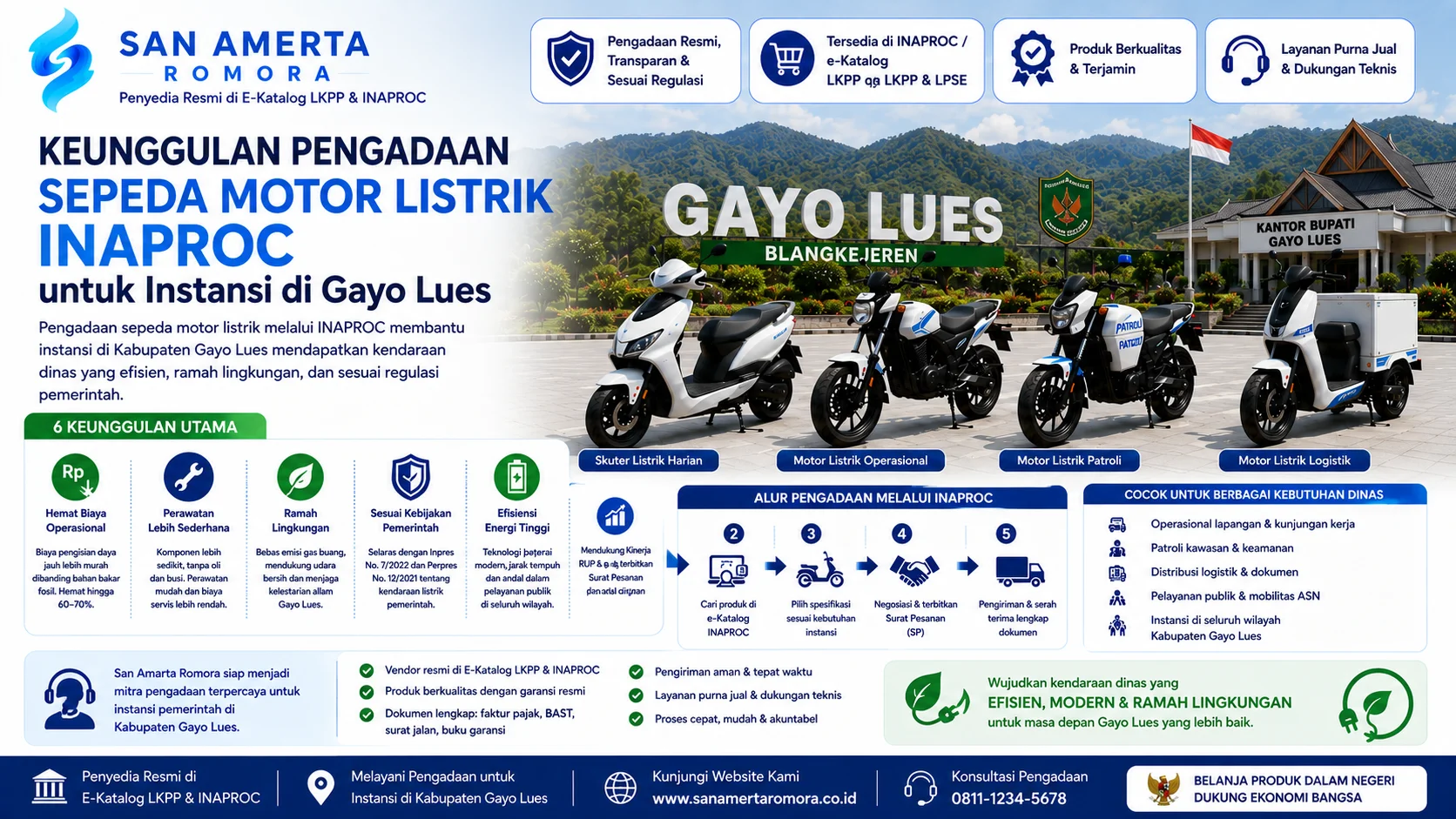 Keunggulan Pengadaan Sepeda Motor Listrik INAPROC untuk Instansi di Gayo Lues dengan solusi kendaraan dinas hemat energi, efisien, dan sesuai regulasi pemerintah.