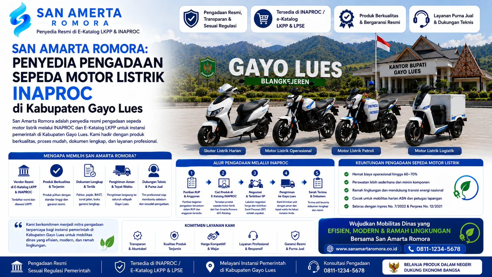 San Amarta Romora Penyedia Pengadaan Sepeda Motor Listrik INAPROC di Kabupaten Gayo Lues dengan layanan resmi E-Katalog LKPP, produk berkualitas, dan dukungan teknis profesional.