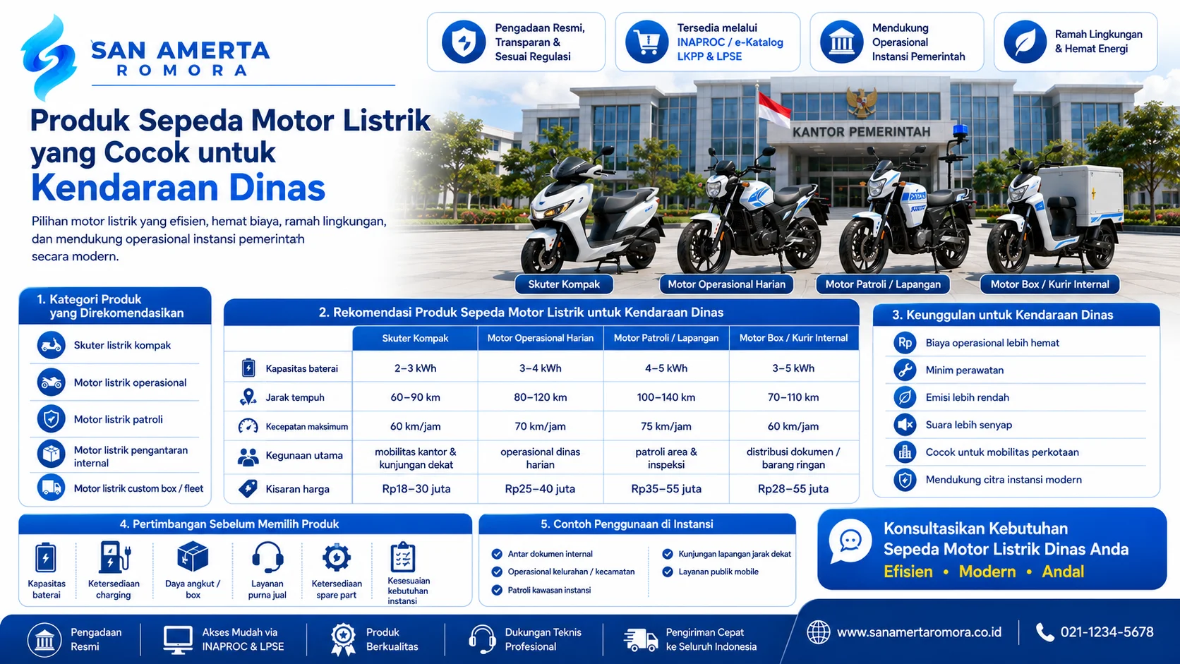 Penyedia Sepeda Motor Listrik INAPROC dengan rekomendasi produk motor listrik untuk kendaraan dinas, lengkap dengan kapasitas baterai, jarak tempuh, fungsi kendaraan, dan kisaran harga.