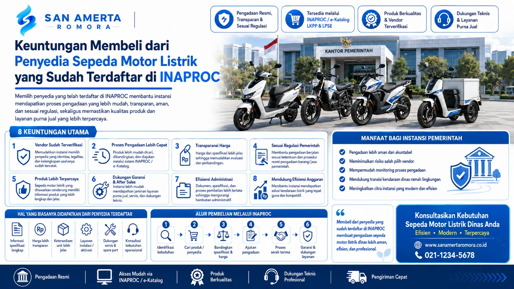 Penyedia Sepeda Motor Listrik INAPROC terdaftar untuk pengadaan pemerintah yang menawarkan proses transparan, spesifikasi jelas, vendor terverifikasi, garansi, dan layanan purna jual.