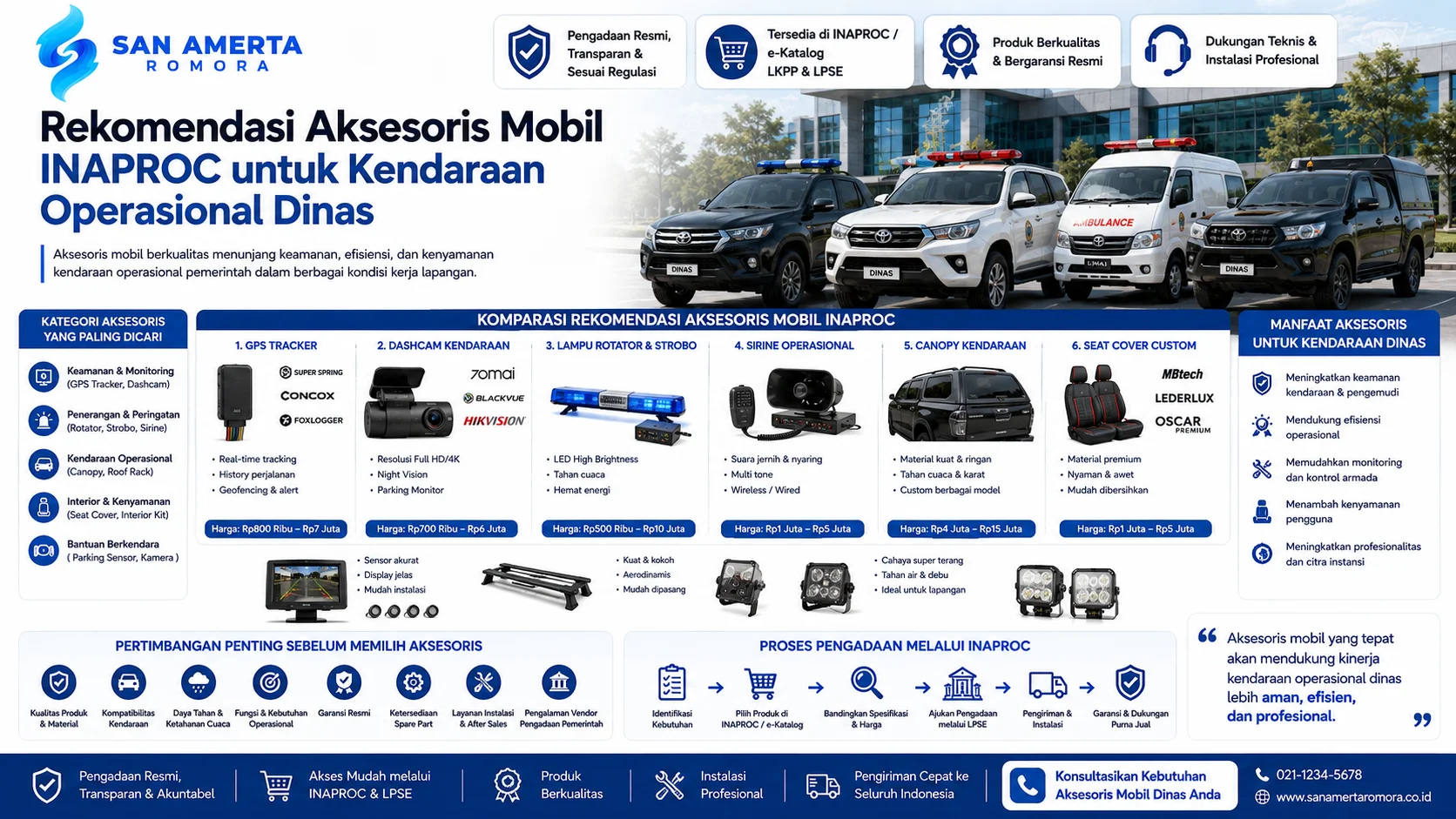 Rekomendasi Aksesoris Mobil INAPROC untuk kendaraan operasional dinas dengan pilihan GPS tracker, dashcam, lampu rotator, sirine, canopy kendaraan, seat cover, dan parking sensor.
