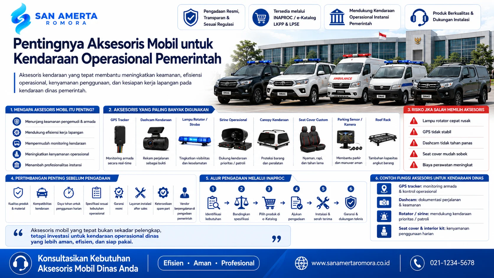 Rekomendasi Aksesoris Mobil INAPROC yang menampilkan komparasi aksesoris kendaraan dinas berdasarkan fitur, kualitas, kompatibilitas kendaraan, kisaran harga, garansi, dan instalasi.