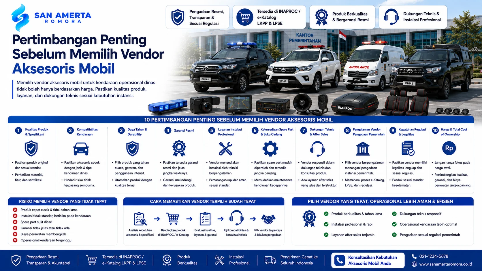 Rekomendasi Aksesoris Mobil INAPROC dengan panduan memilih vendor aksesoris mobil berdasarkan kualitas produk, daya tahan, dukungan teknis, spare part, legalitas, dan total biaya.