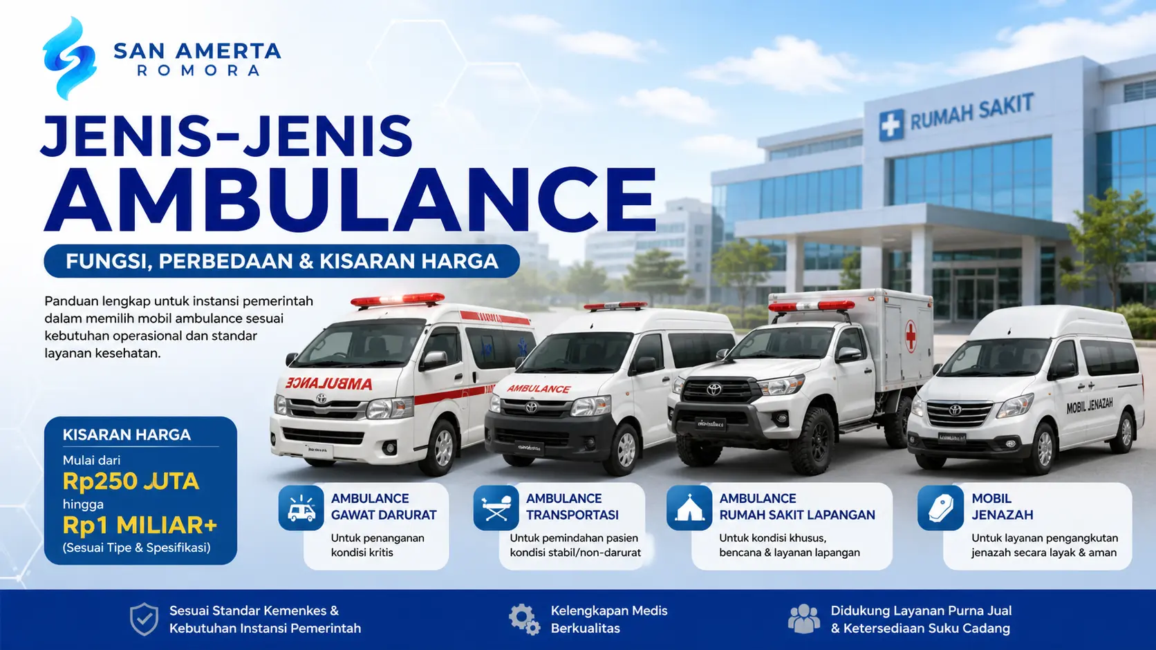 Jenis-jenis ambulance lengkap beserta fungsi dan kisaran harga mobil ambulance untuk kebutuhan layanan kesehatan