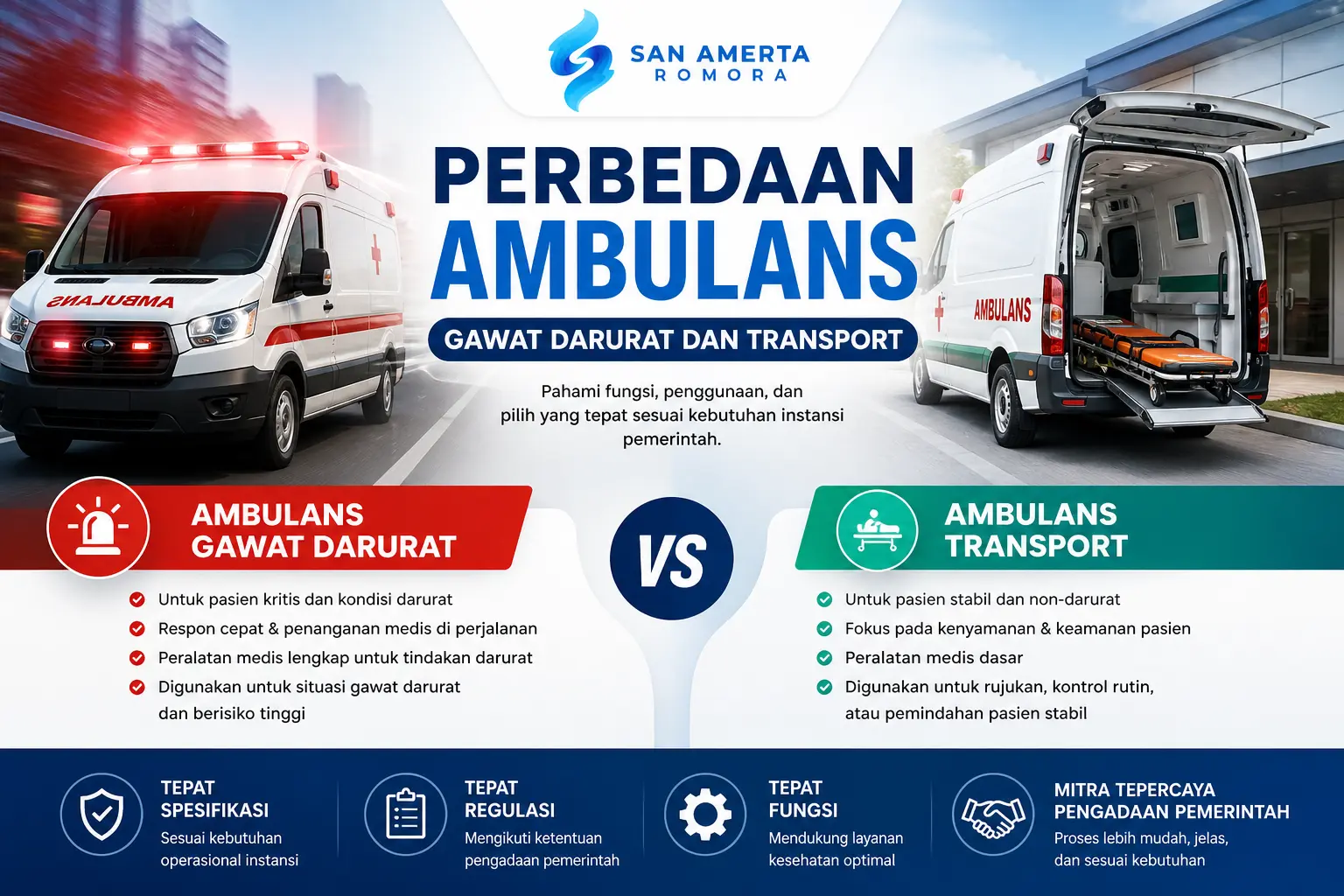 Perbedaan ambulans gawat darurat dan ambulans transport untuk kebutuhan instansi pemerintah