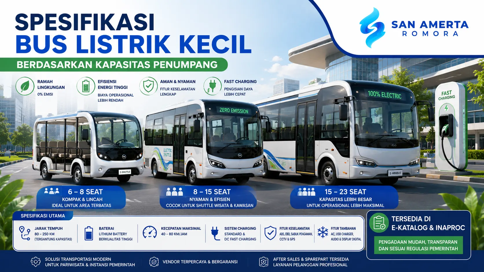 Spesifikasi Bus Listrik Kecil berdasarkan kapasitas penumpang untuk pariwisata dan instansi pemerintah