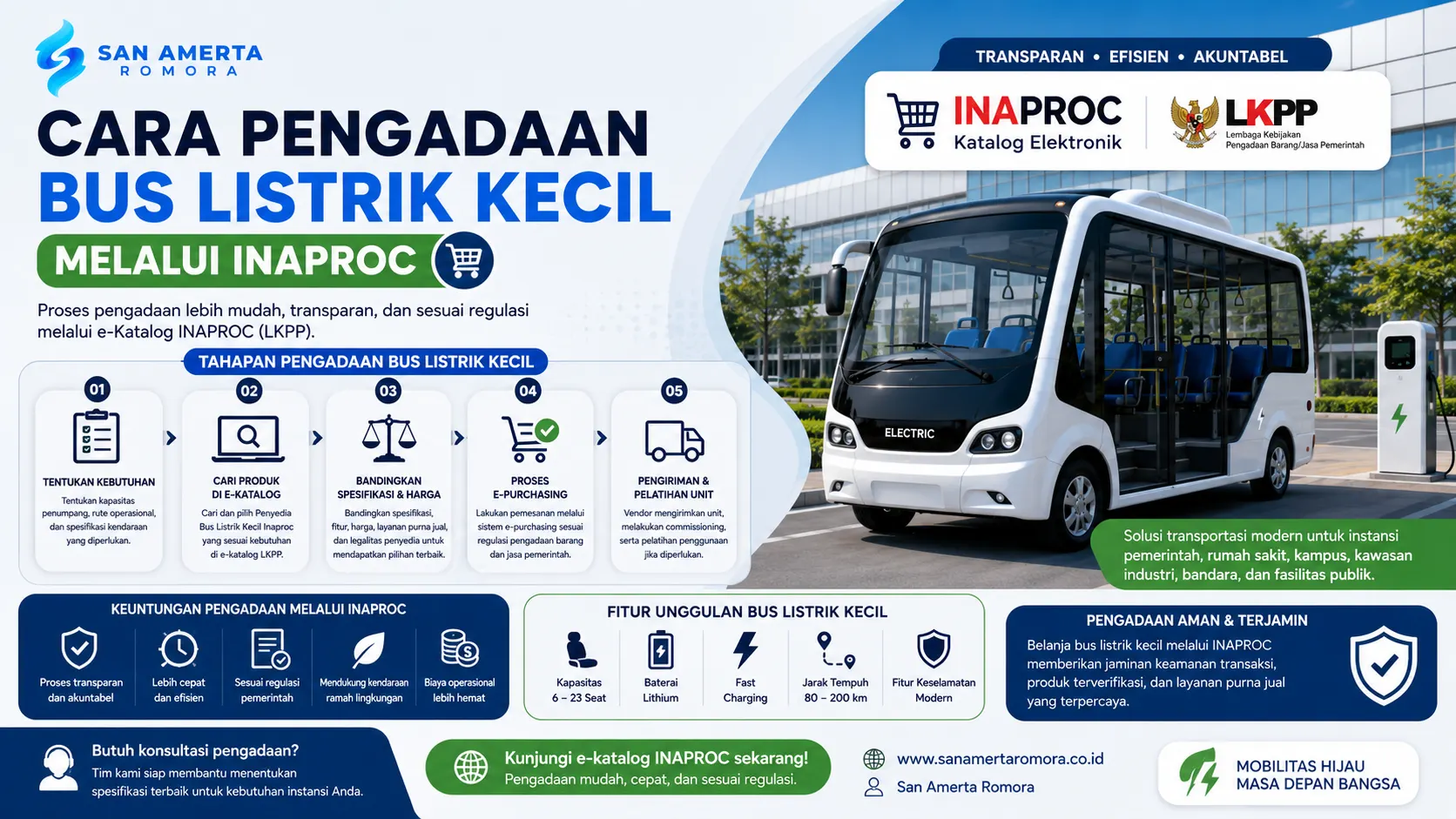 cara pengadaan bus listrik kecil melalui INAPROC dengan ilustrasi bus listrik modern, tahapan e-purchasing, serta elemen visual yang menunjukkan proses pengadaan transparan, efisien, dan sesuai regulasi pemerintah.