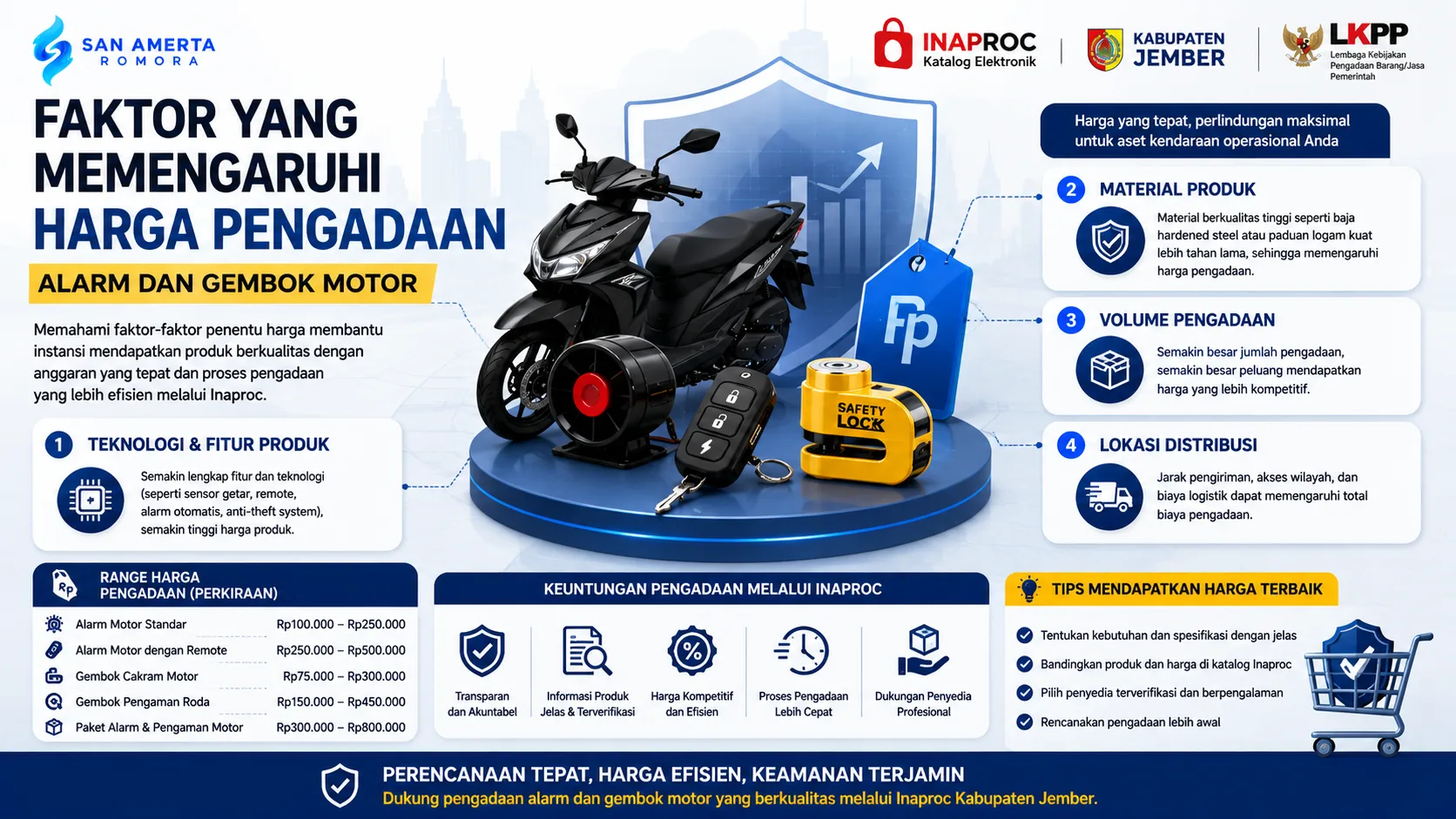 Ilustrasi faktor yang memengaruhi harga pengadaan alarm dan gembok motor, meliputi teknologi produk, kualitas material, volume pembelian, dan lokasi distribusi untuk kebutuhan operasional instansi.