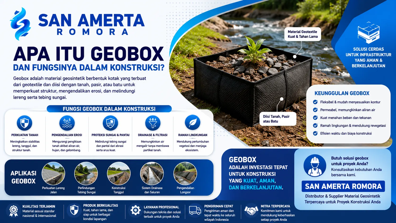 Banner edukasi geobox yang menampilkan material geosintetik untuk perkuatan tanah, pengendalian erosi, dan perlindungan lereng serta tebing sungai pada proyek konstruksi.