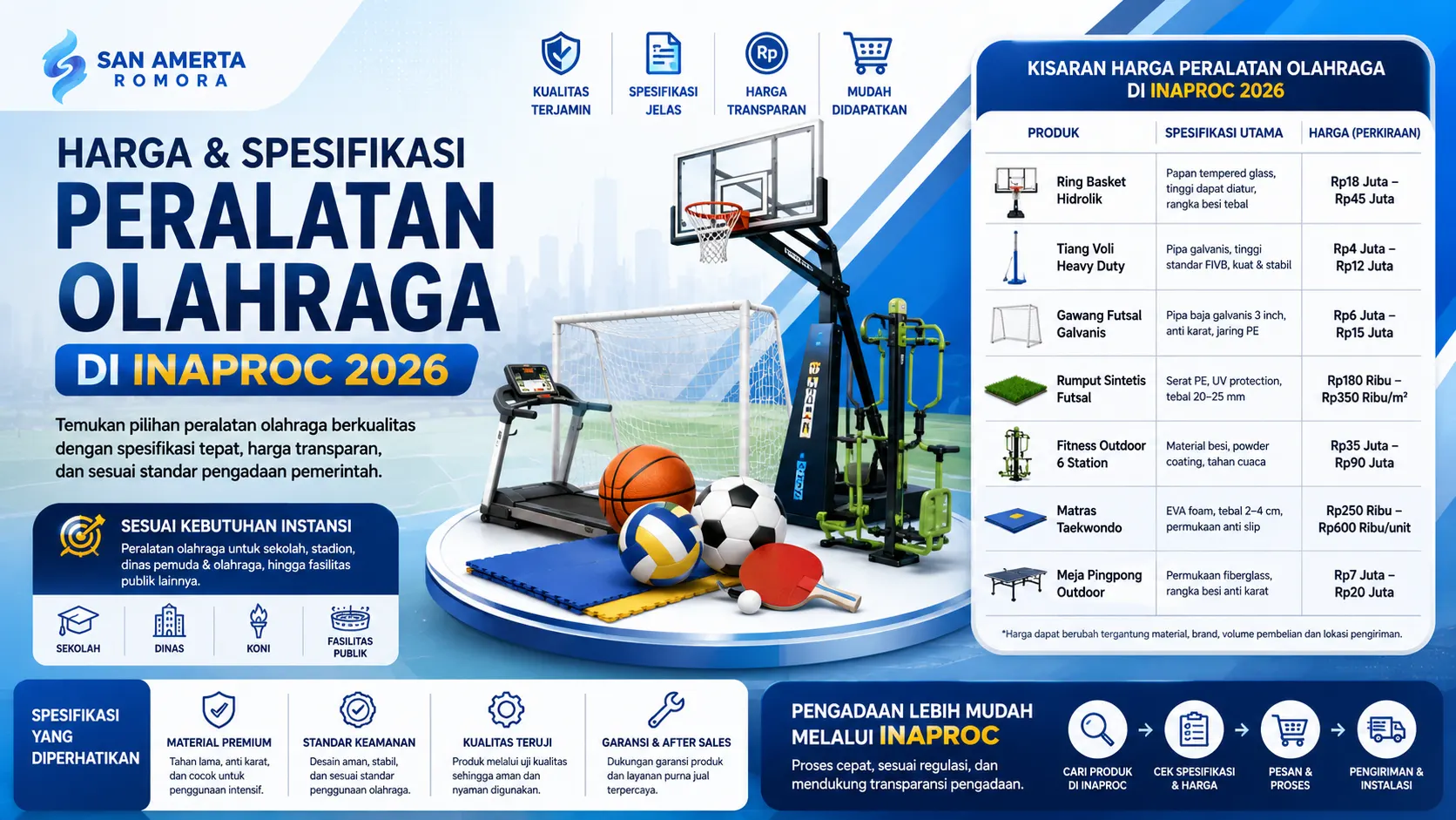 informasi harga dan spesifikasi peralatan olahraga di INAPROC 2026 dengan ilustrasi ring basket, gawang futsal, alat fitness, serta tabel perbandingan produk untuk kebutuhan instansi pemerintah.