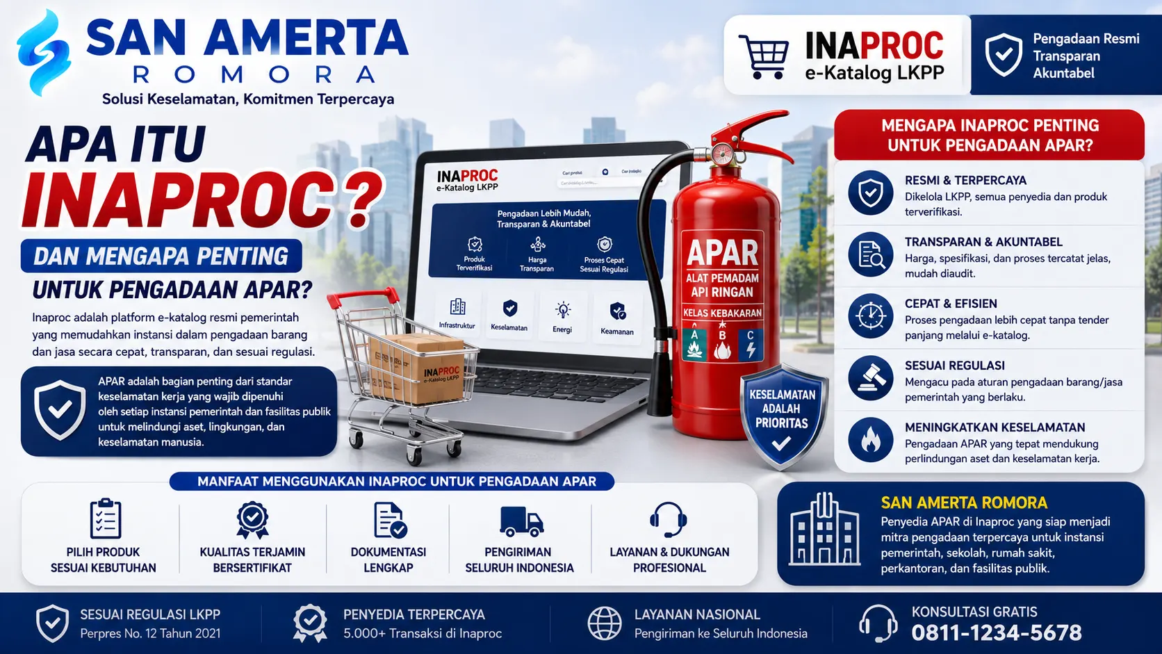 Banner edukasi tentang Inaproc untuk pengadaan APAR yang menampilkan platform e-Katalog LKPP, proses pengadaan resmi, APAR bersertifikat, serta manfaat transparansi dan kepatuhan regulasi bagi instansi pemerintah.