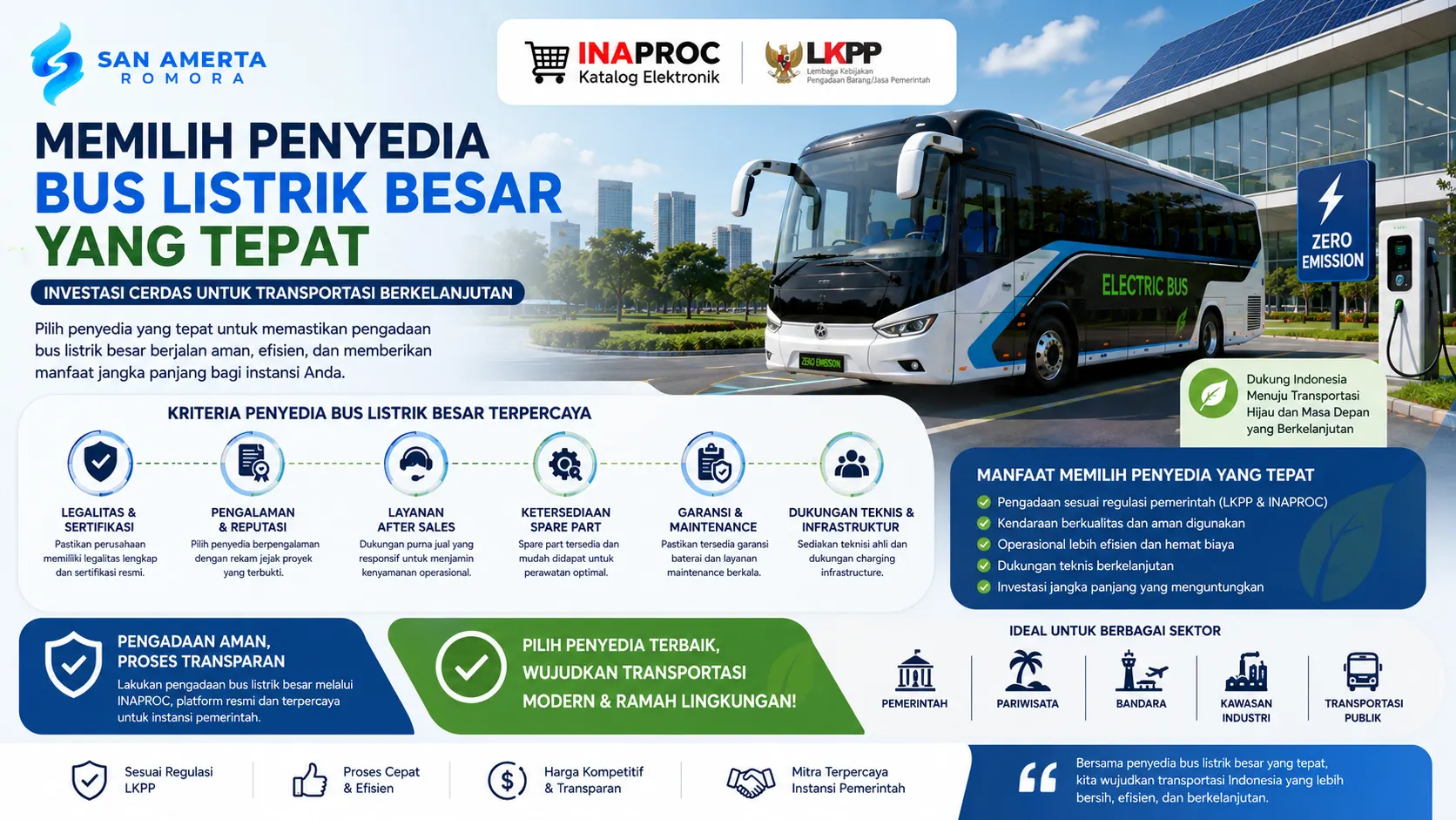 pemilihan penyedia bus listrik besar yang tepat dengan ilustrasi bus listrik modern, fasilitas pengisian daya, serta ikon legalitas, layanan purna jual, garansi, dan dukungan teknis untuk mendukung pengadaan transportasi berkelanjutan.