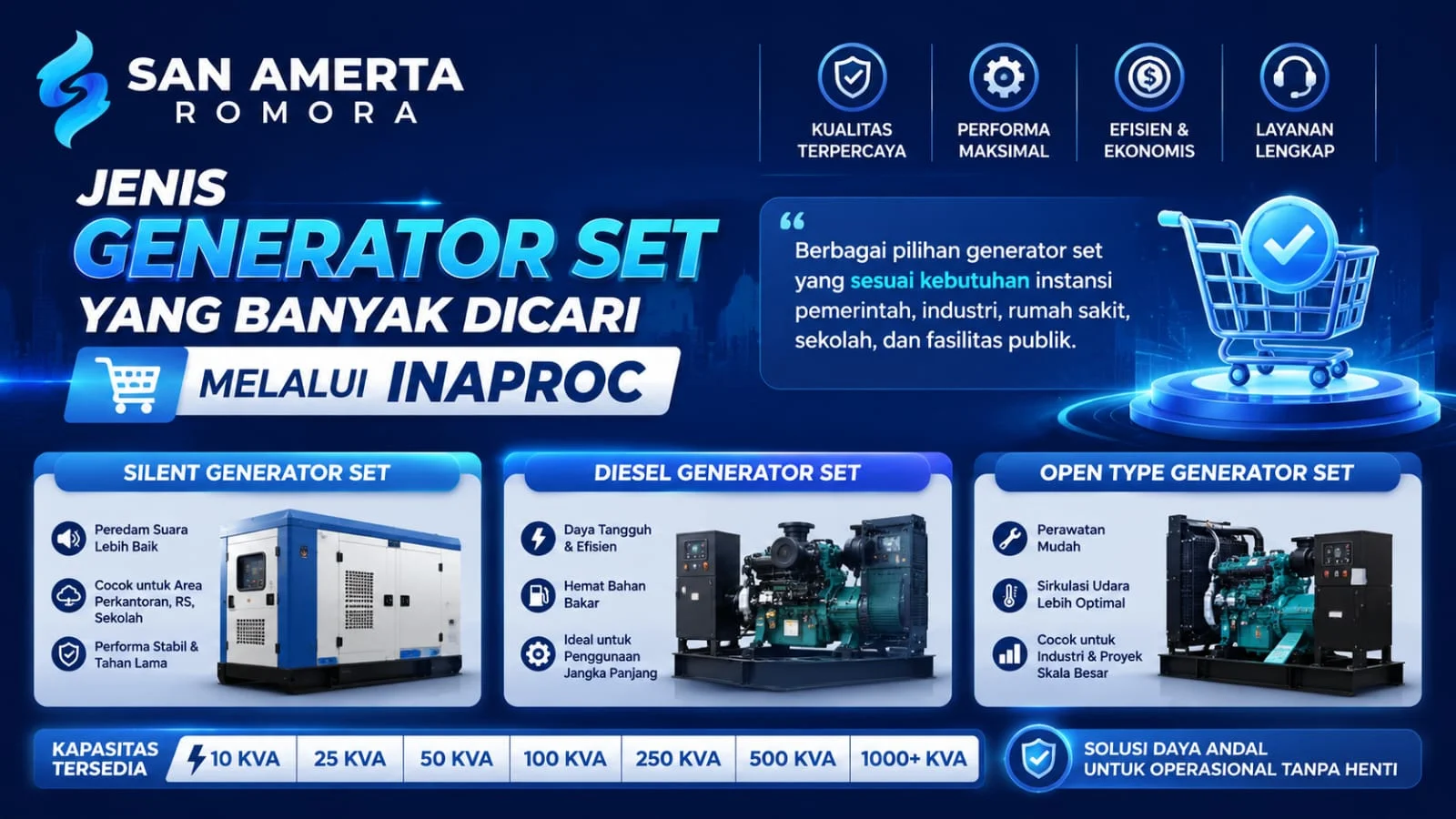 Banner San Amerta Romora yang menampilkan jenis generator set yang banyak dicari melalui INAPROC, meliputi silent generator set, diesel generator set, dan open type generator set.
