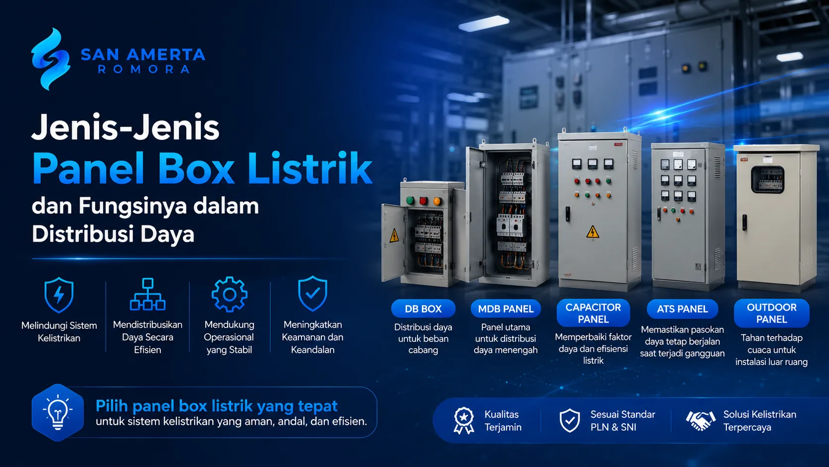 Infografik San Amerta Romora berjudul Jenis-Jenis Panel Box Listrik dan Fungsinya dalam Distribusi Daya. Menampilkan visual lima jenis panel yaitu DB Box, MDB Panel, Capacitor Panel, ATS Panel, dan Outdoor Panel dengan latar belakang fasilitas industri serta penjelasan fungsi perlindungan sistem kelistrikan.