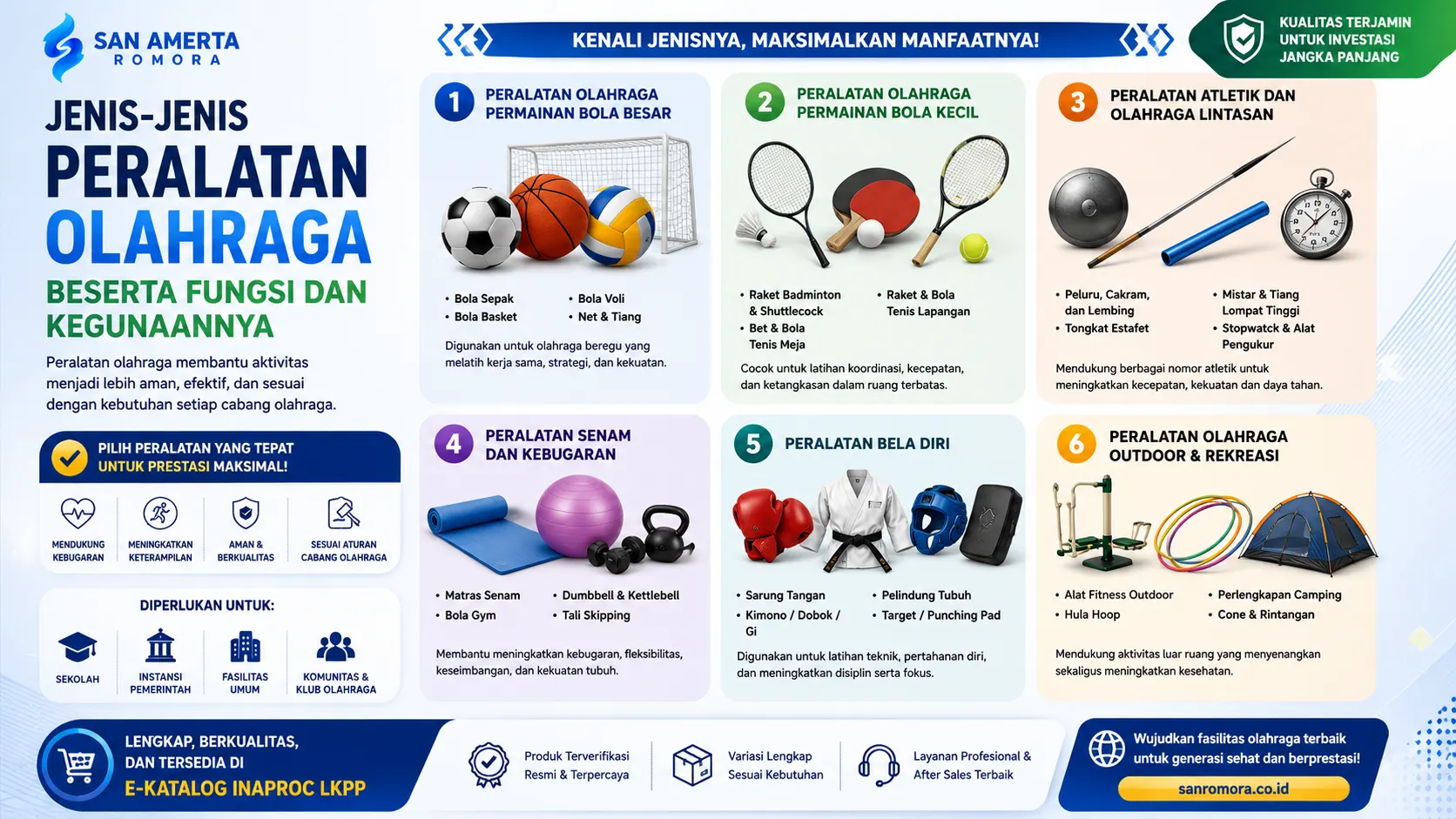 jenis-jenis peralatan olahraga beserta fungsi dan kegunaannya dengan ilustrasi perlengkapan olahraga bola besar, bola kecil, atletik, kebugaran, bela diri, dan aktivitas outdoor untuk berbagai kebutuhan olahraga
