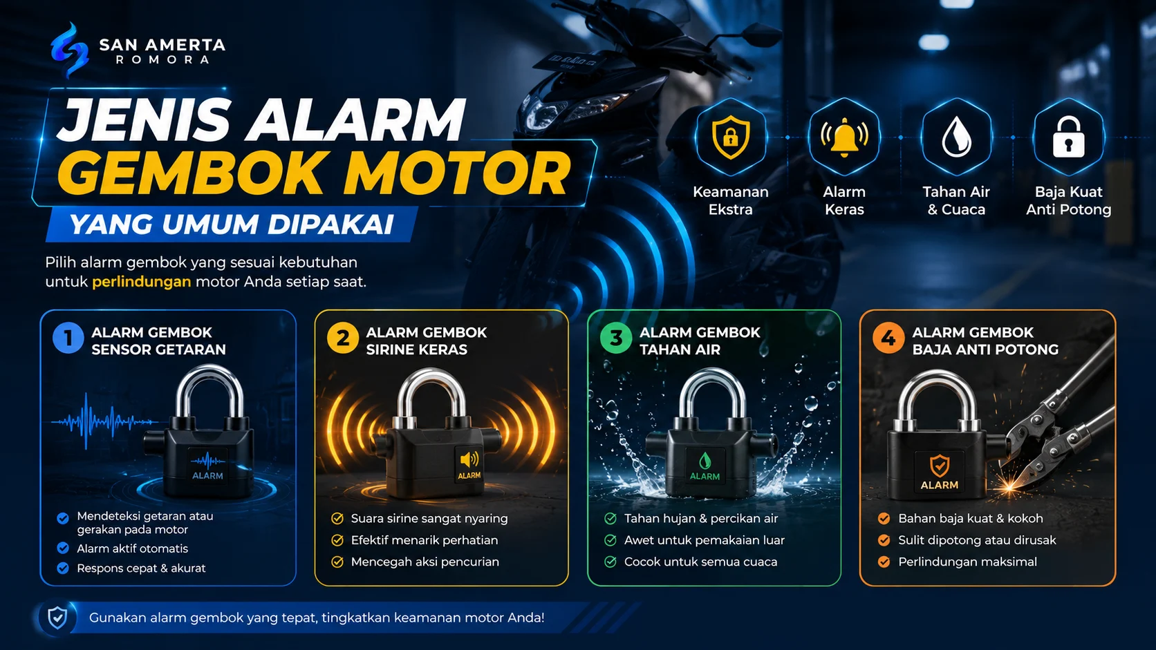 Infografis yang menampilkan berbagai jenis alarm gembok motor, mulai dari sensor getaran, sirine keras, tahan air, hingga baja anti potong sebagai solusi keamanan tambahan untuk kendaraan.