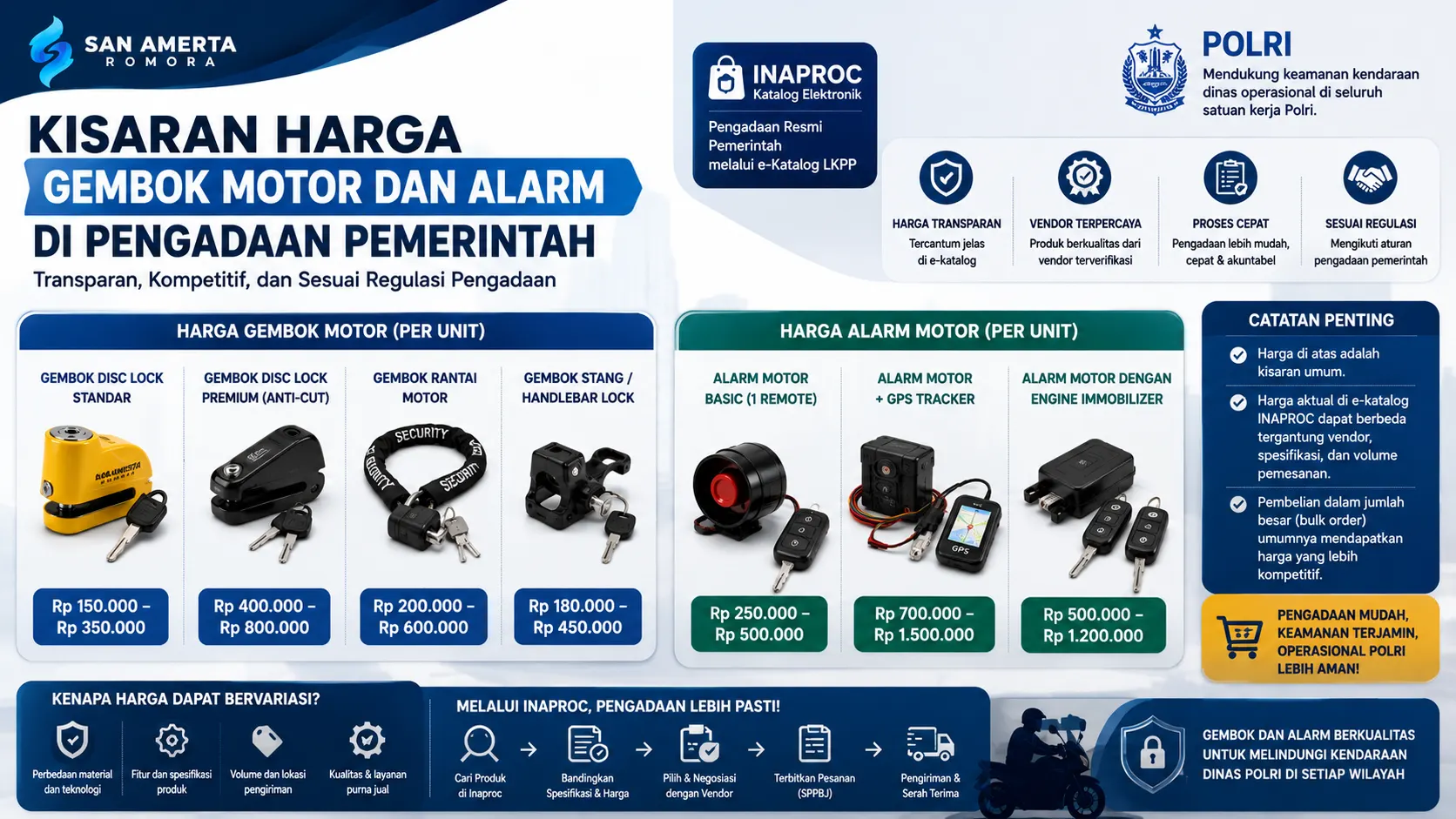 Ilustrasi kisaran harga gembok motor dan alarm dalam pengadaan pemerintah yang menampilkan berbagai perangkat keamanan kendaraan dengan informasi harga transparan melalui sistem Inaproc.