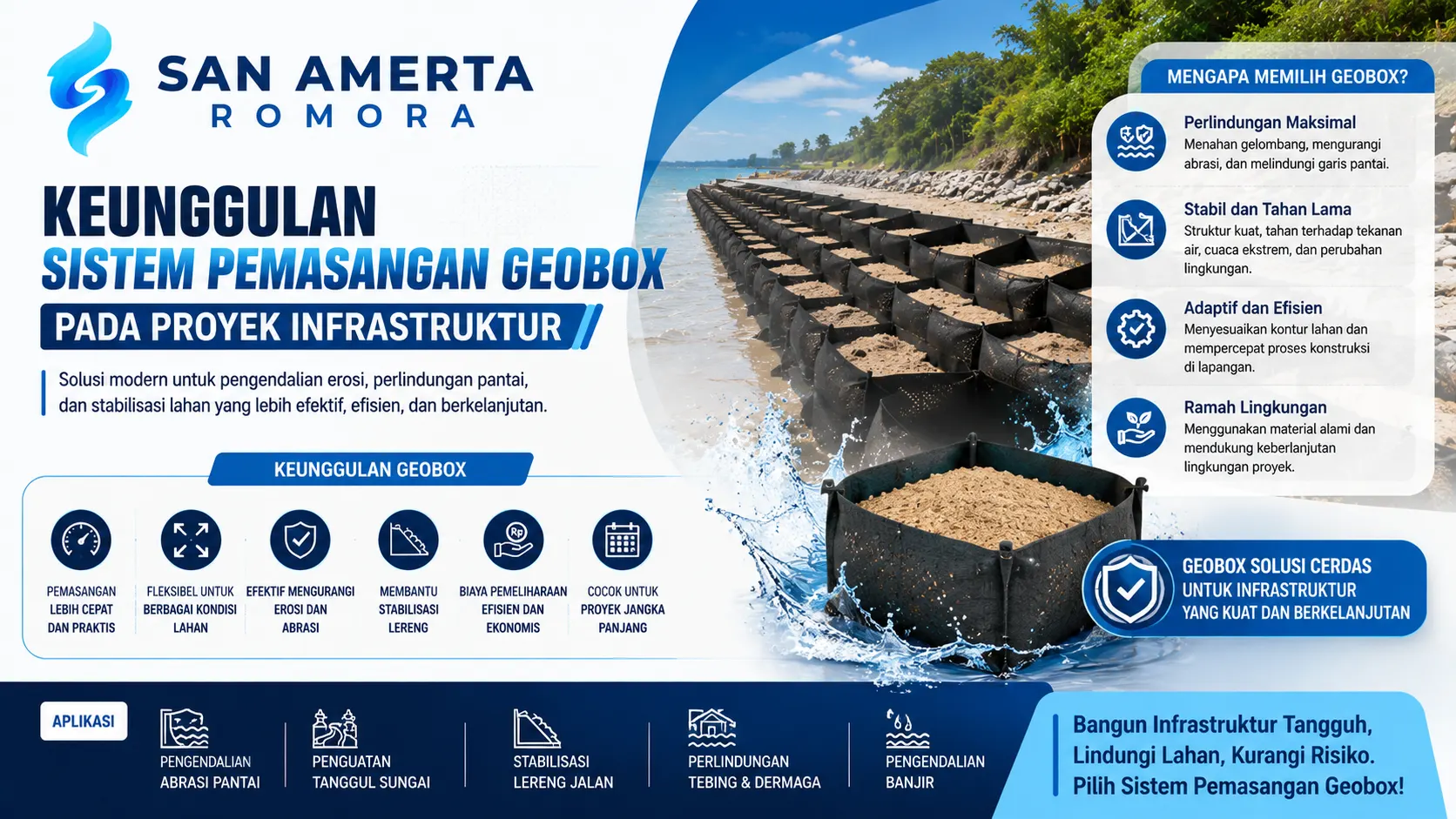 Banner tentang keunggulan sistem pemasangan geobox pada proyek infrastruktur yang menampilkan aplikasi geobox untuk pengendalian erosi, perlindungan pantai, stabilisasi lereng, dan penguatan tanggul dengan logo San Amerta Romora.