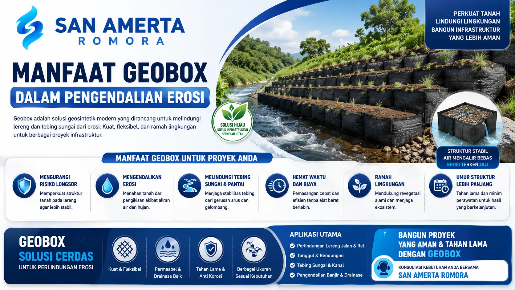Banner manfaat geobox dalam pengendalian erosi yang menampilkan aplikasi geobox pada lereng dan tebing sungai untuk meningkatkan stabilitas tanah serta mengurangi risiko longsor.