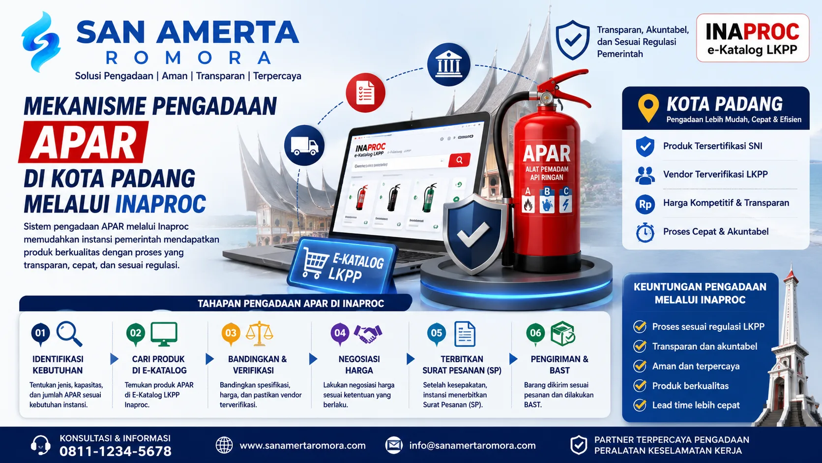 Banner mekanisme pengadaan APAR di Kota Padang melalui Inaproc yang menampilkan tahapan e-katalog LKPP, mulai dari identifikasi kebutuhan, pemilihan produk, negosiasi, hingga pengiriman dan serah terima barang.