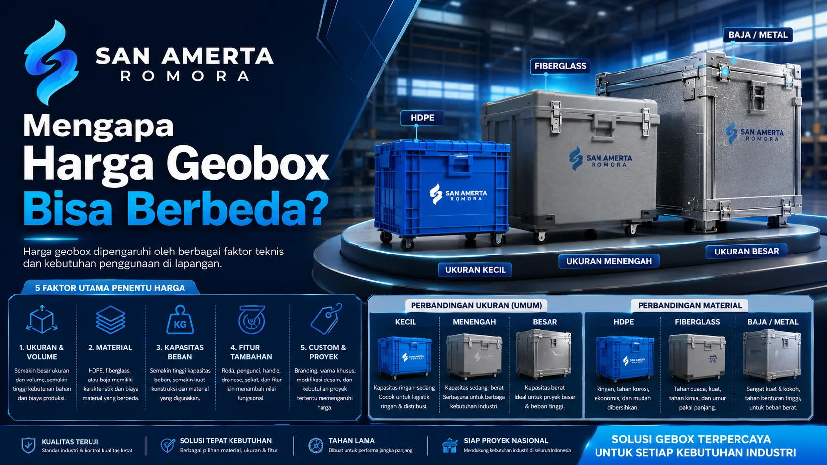alasan harga geobox berbeda berdasarkan ukuran, material, kapasitas, dan fitur bersama San Amerta Romora.
