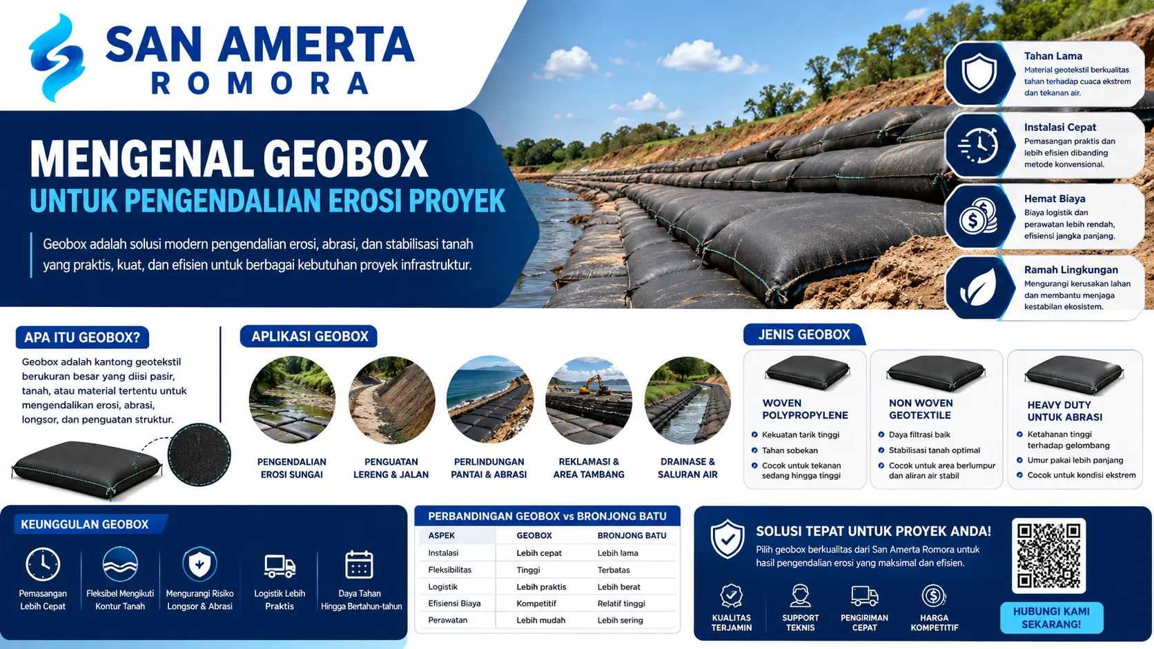 Banner edukatif tentang geobox untuk pengendalian erosi proyek yang menampilkan aplikasi geobox pada lereng, sungai, dan area pesisir, lengkap dengan ilustrasi struktur geotekstil serta logo San Amerta Romora dalam desain profesional bertema infrastruktur.