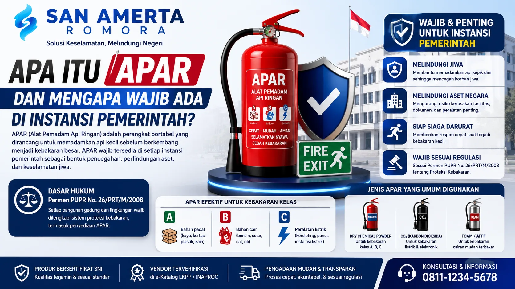 Banner edukasi APAR untuk instansi pemerintah yang menampilkan fungsi alat pemadam api ringan, jenis-jenis APAR, dasar regulasi keselamatan kebakaran, serta pentingnya perlindungan aset dan keselamatan kerja.