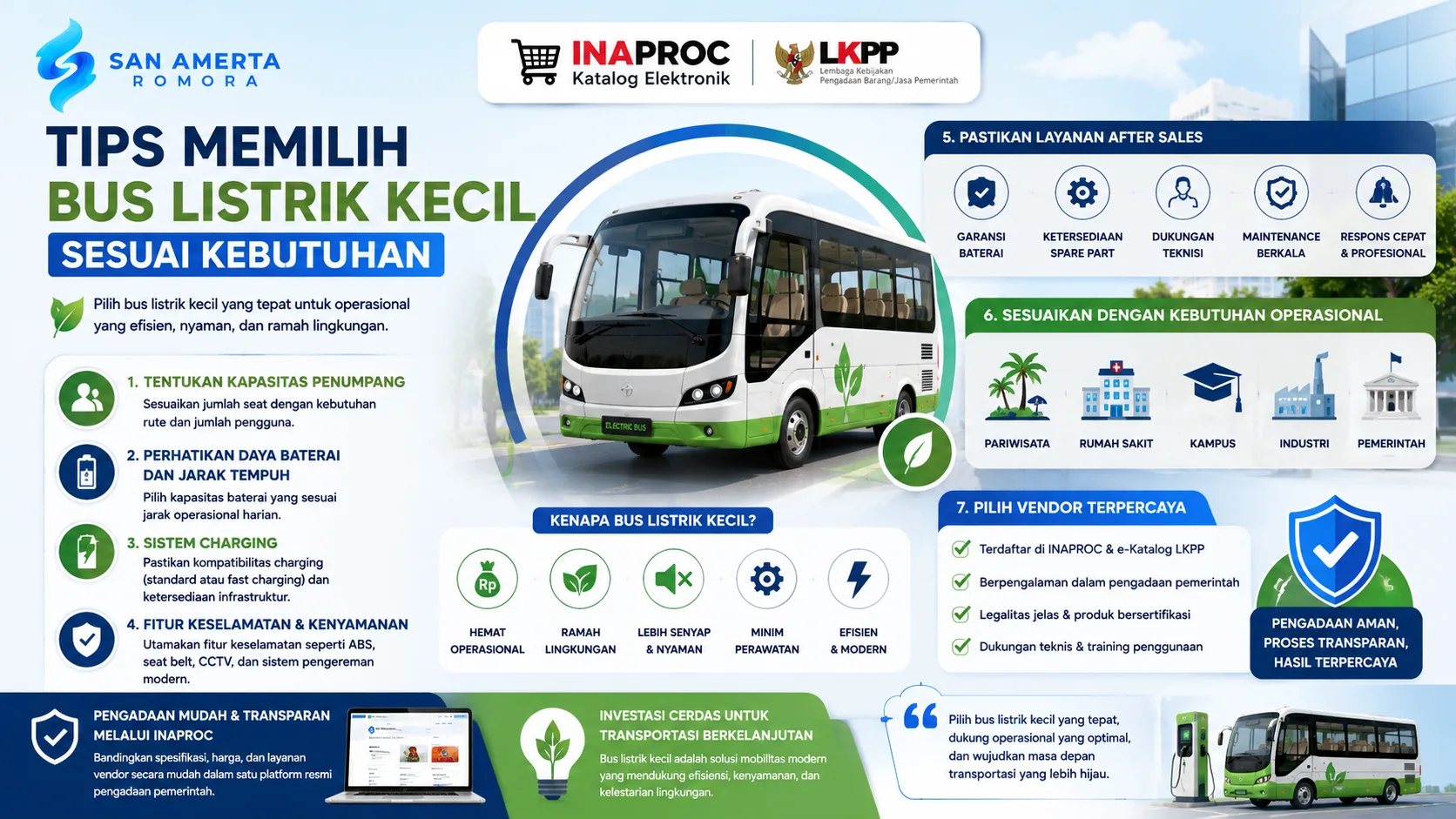 tips memilih bus listrik kecil sesuai kebutuhan dengan ilustrasi bus listrik modern, ikon kapasitas penumpang, baterai, sistem charging, fitur keselamatan, dan layanan after sales untuk membantu instansi menentukan kendaraan yang tepat.