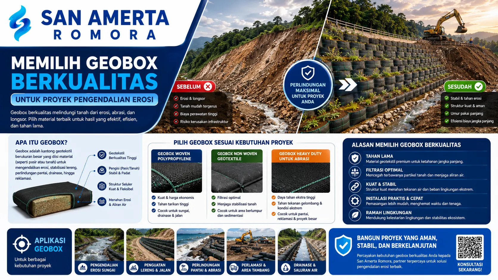 Banner edukatif tentang pemilihan geobox berkualitas untuk proyek pengendalian erosi yang menampilkan perbandingan kondisi lereng sebelum dan sesudah pemasangan geobox, serta berbagai jenis geobox untuk perlindungan tanah, lereng, dan area infrastruktur dengan dukungan San Amerta Romora.