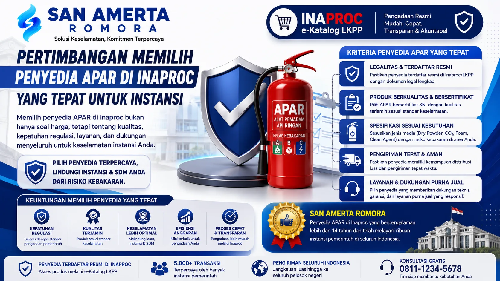 Banner pengadaan APAR di Inaproc dengan ilustrasi alat pemadam api, perisai keamanan, dan poin penting dalam memilih penyedia APAR terpercaya untuk instansi pemerintah.