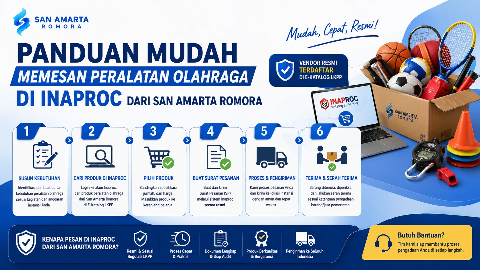 Banner panduan pemesanan peralatan olahraga di Inaproc yang menampilkan tahapan pengadaan mulai dari penyusunan kebutuhan, pencarian produk, pemesanan, hingga proses pengiriman dan serah terima barang dari San Amarta Romora.