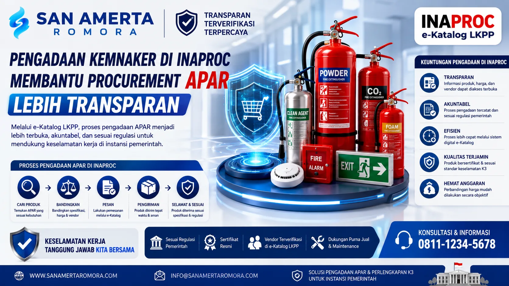 Banner pengadaan Kemnaker di Inaproc untuk procurement APAR yang lebih transparan, menampilkan proses e-katalog LKPP, vendor terverifikasi, produk APAR bersertifikat, dan sistem pengadaan yang akuntabel.