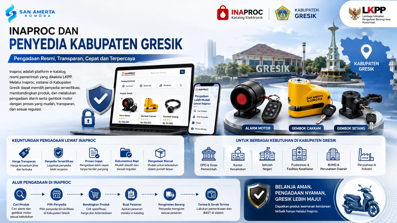 Ilustrasi platform Inaproc dan penyedia Kabupaten Gresik yang menampilkan proses pengadaan resmi alarm motor dan gembok kendaraan melalui e-katalog pemerintah dengan sistem yang transparan dan terverifikasi.