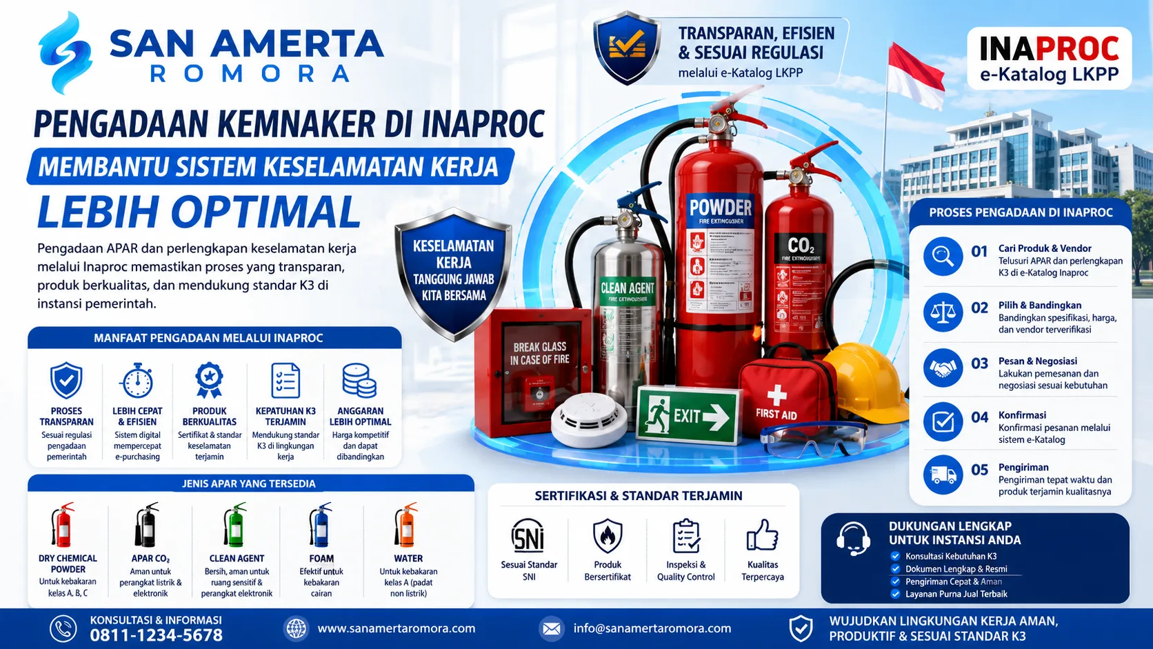 Banner pengadaan Kemnaker di Inaproc yang mendukung sistem keselamatan kerja lebih optimal, menampilkan APAR, perlengkapan K3, sertifikasi keselamatan, dan proses pengadaan transparan melalui e-Katalog LKPP.