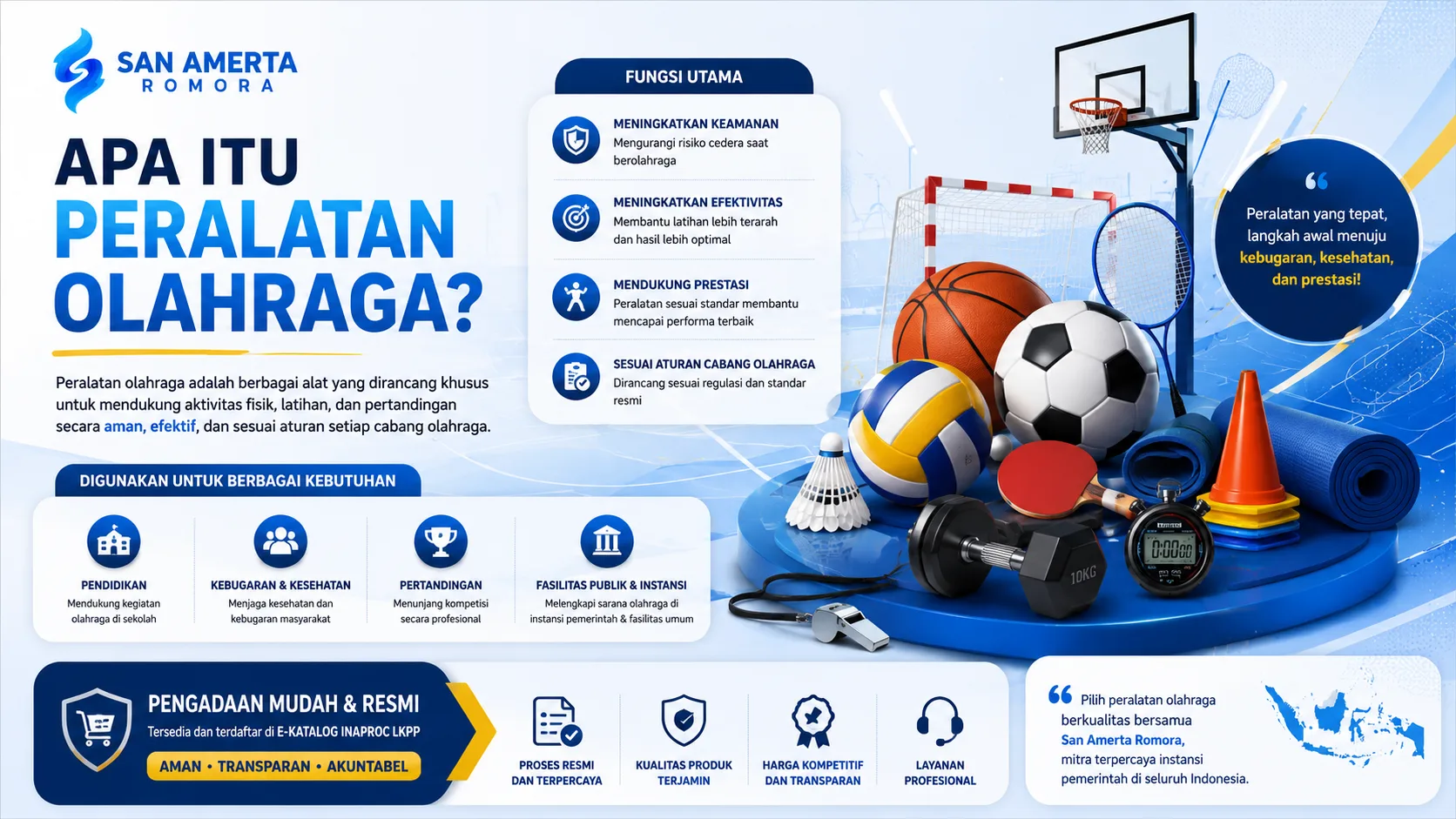 pengenalan peralatan olahraga dengan ilustrasi bola, raket, matras, stopwatch, dan perlengkapan olahraga lainnya yang menunjukkan fungsi peralatan untuk mendukung aktivitas olahraga, kebugaran, dan pembelajaran.