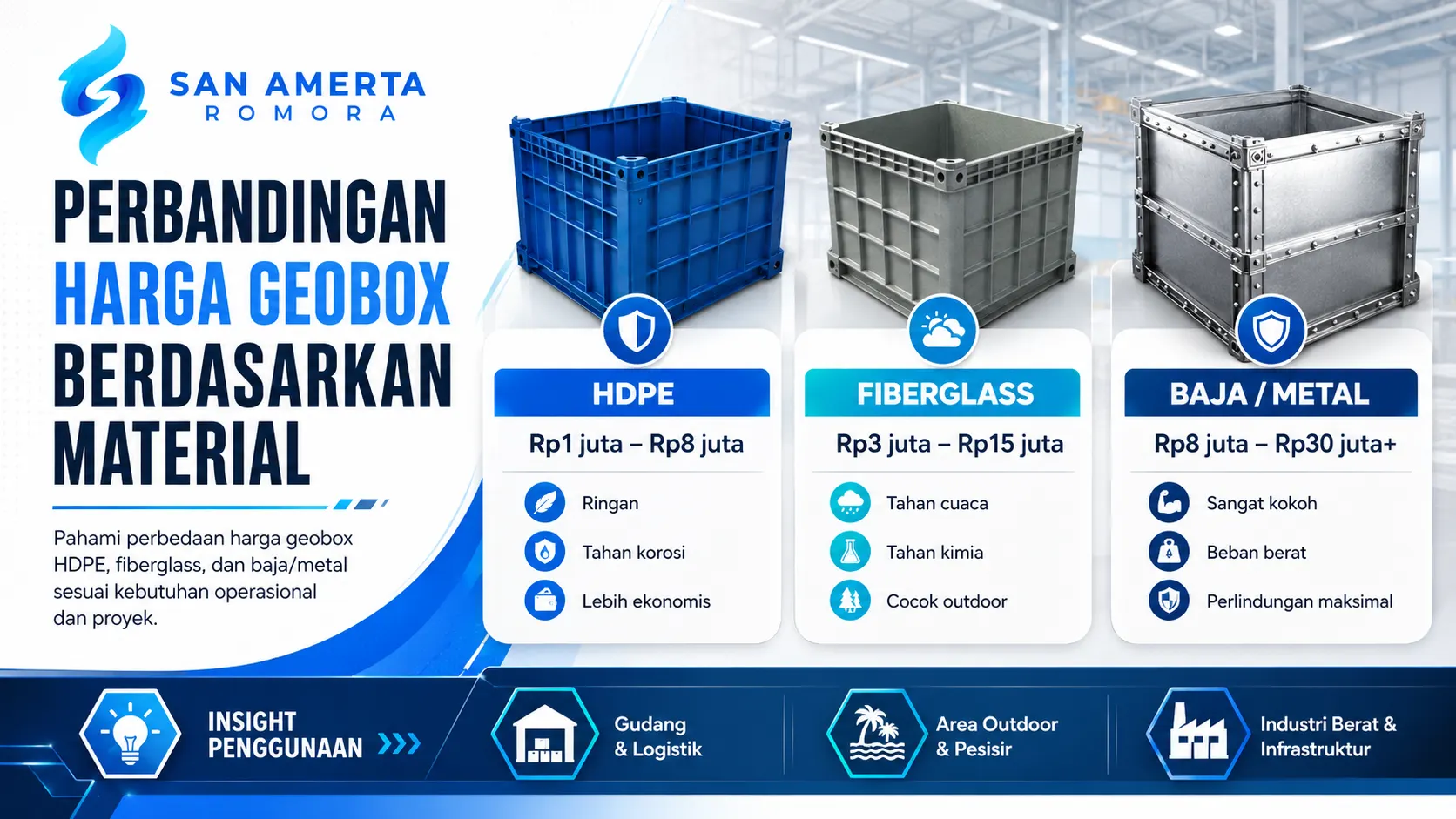 perbandingan harga geobox berdasarkan material bersama San Amerta Romora.